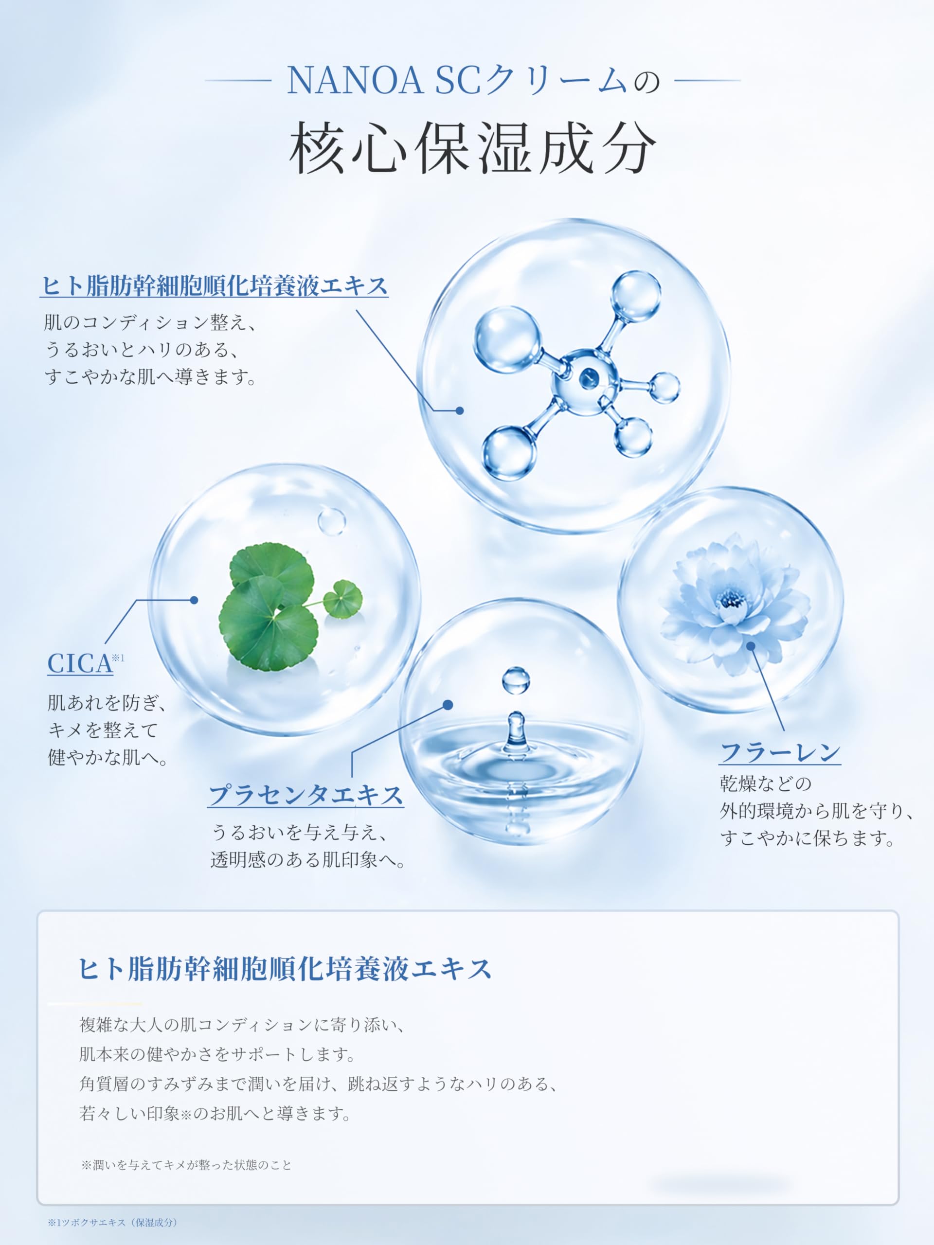 Amazon | (ナノア)NANOA 保湿クリーム 皮膚科医が大注目のヒト幹細胞
