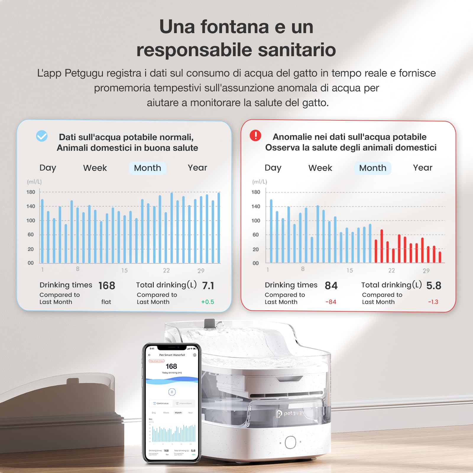 PETGUGU Fontana ad acqua gatto con pompa senza fili, controllata da APP, 20dB ultra silenziosa, 8-filtrazione, 2L fontana ad acqua per gatti, 50 cm rilevatore di movimento, Wi-Fi 2,4 GHz, PF1(marmo)