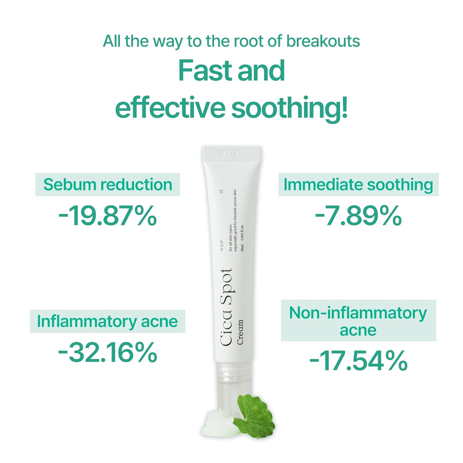 Cica Spot Cream (18ml / 0.60 Fl oz) | Post-Blemish Recovery, Soothing, Redness Relief Gel with Madecassoside, Niacinamide, Panthenol for Sensitive Skin – NDP - Image 3