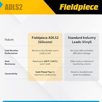 Fieldpiece ADLS2 - Deluxe Silicone Test Leads - Professional HVAC/R Multimeter Lead Set with Gold-Plated Tips - Basket Style Strain Relief with Industry Standard L-Shaped Banana Plug Type