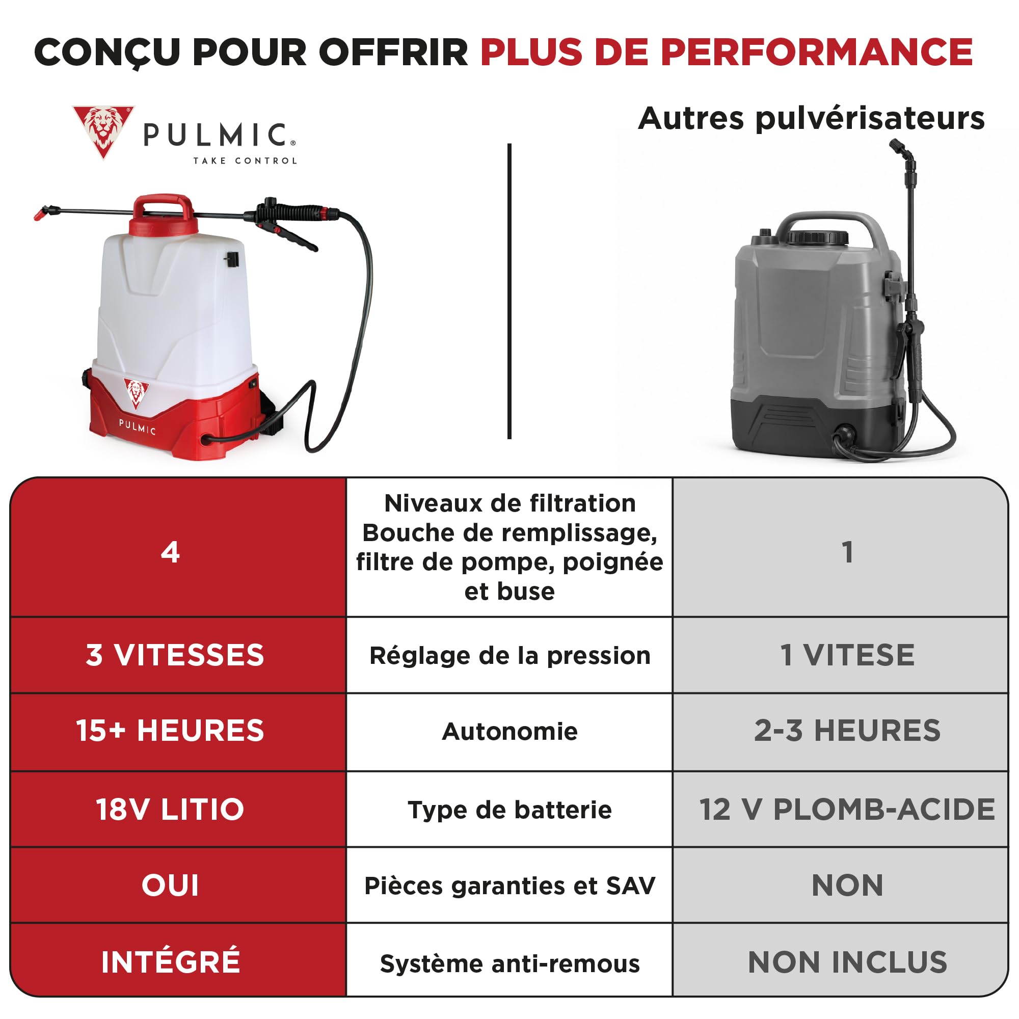 PULMIC Pegasus 15L Pulvérisateur Électrique à Dos avec Batterie Lithium 25V Max, Pulvérisateur Dorsal Jardin Agricole, Jusqu’à 15h d’Autonomie, 3 Vitesses, 3 Buses