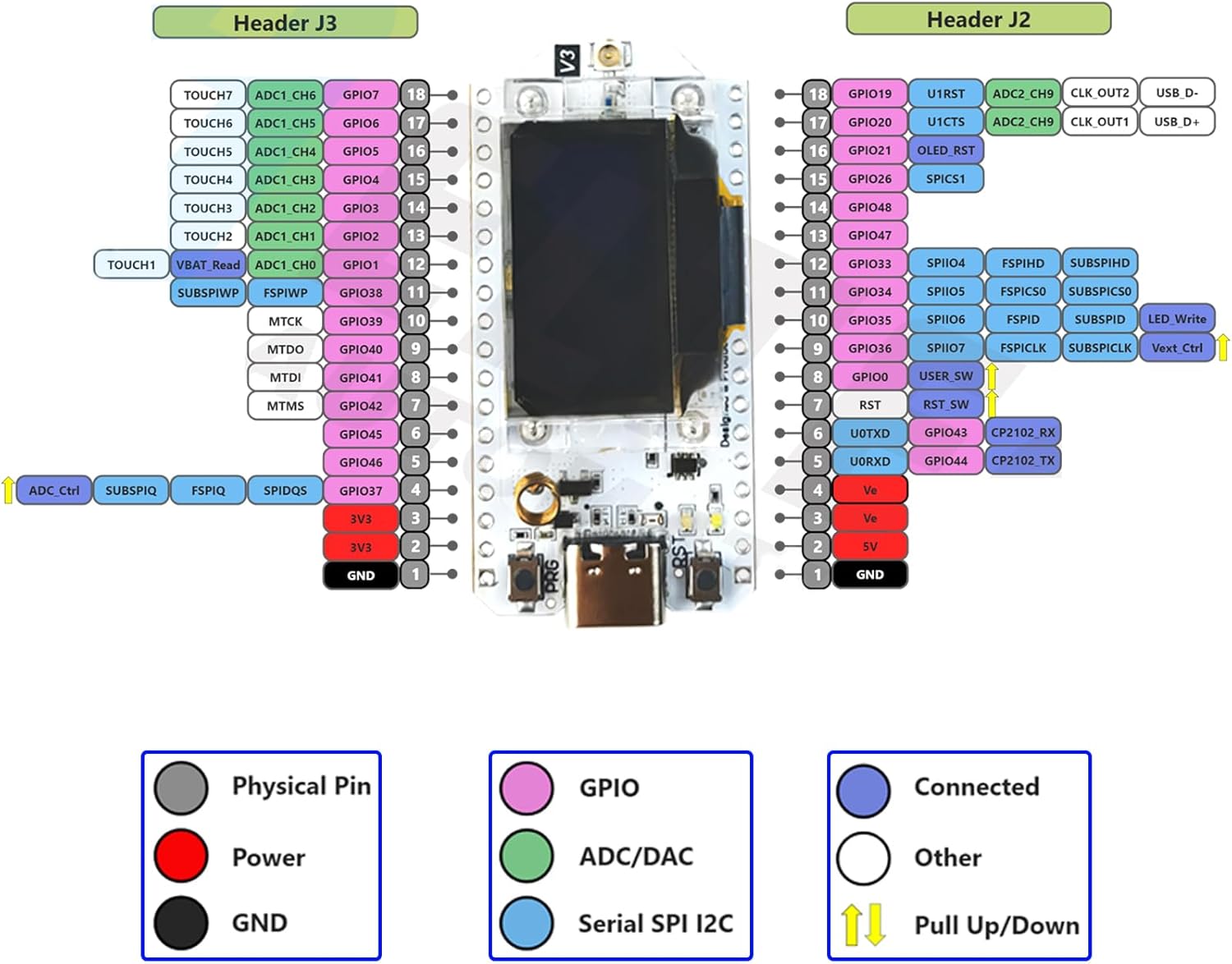 Detailed pinout diagram for ESP32 LoRa V3 Development Board