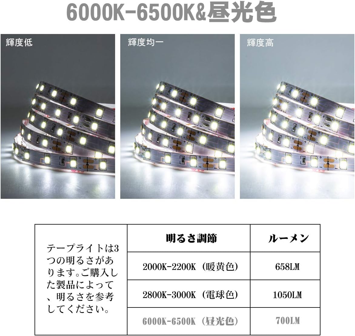 Sibi Lighting Ledテープライト 昼光色 電球色 調光器付き 6000k Ledテープ 明るさ調整 無段階調光 間接照明 両面テープライト 高演色タイプ 2ピン25smd 高輝度 300led ストリップライト 工具不要 取付簡単 切断可能 雰囲気ライト 天井 壁 店舗 棚下照明 寝室 お部屋