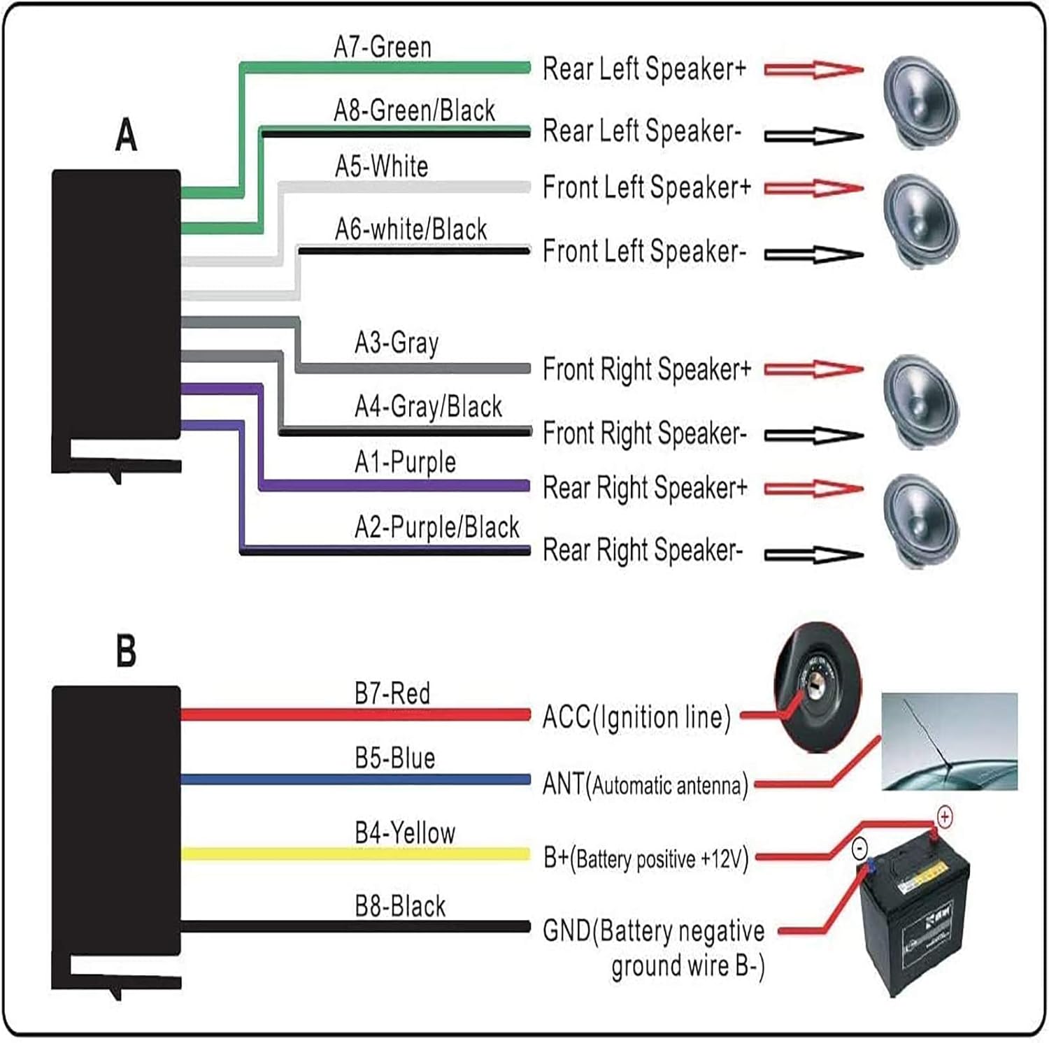 Wiring diagram for Lifelf Car Radio. Shows connections for speakers, power (ACC, B+, GND), and automatic antenna.