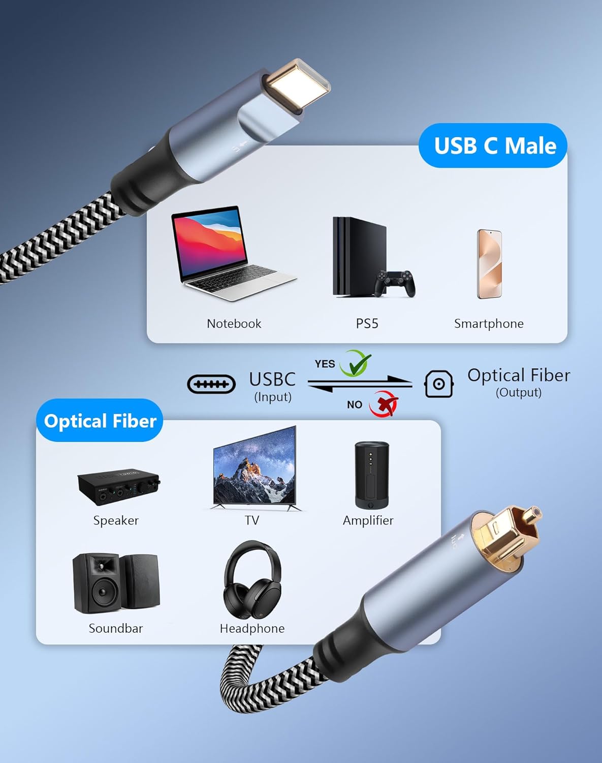 CERRXIAN USB C to Toslink Optical Audio Cable 6 FT Typec Male Input to SPDIF Port Male Output Fiber Optic Adapter, Braided for Laptop, PC, Soundbars, Stereo Systems - Not Toslink to USB