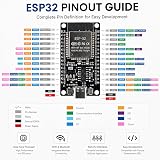 2 pieces ESP32 USB C with CH340 chip ESP32 NodeMCU ESP32 WROOM 32 development board ESP-WROOM-32, 2.4 GHz WiFi + Bluetooth microcontroller - 6