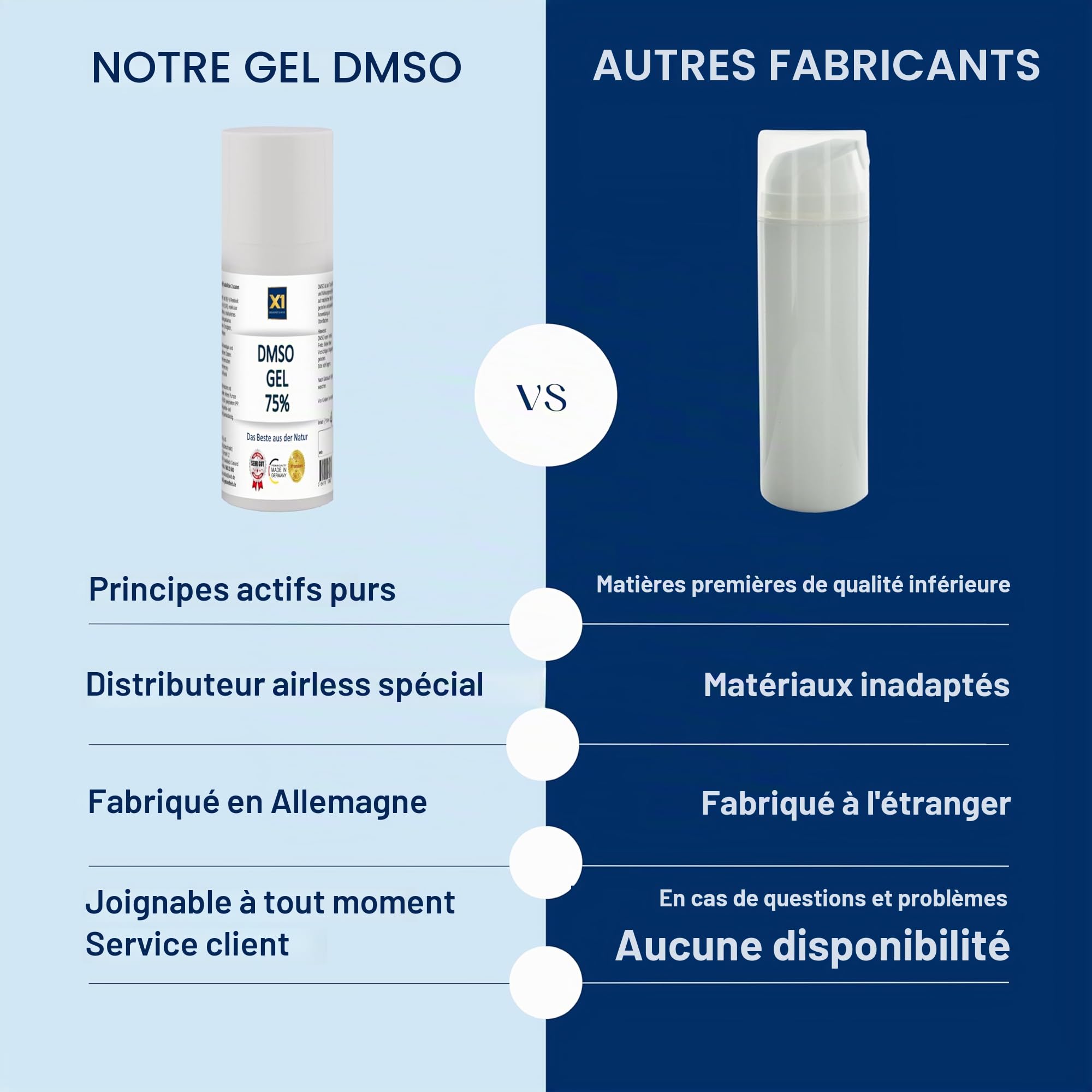 X1 DMSO Gel 75 % – Diméthylsulfoxyde de pureté pharmaceutique à 99,9 % – Tube en polyéthylène haute densité de 50 ml