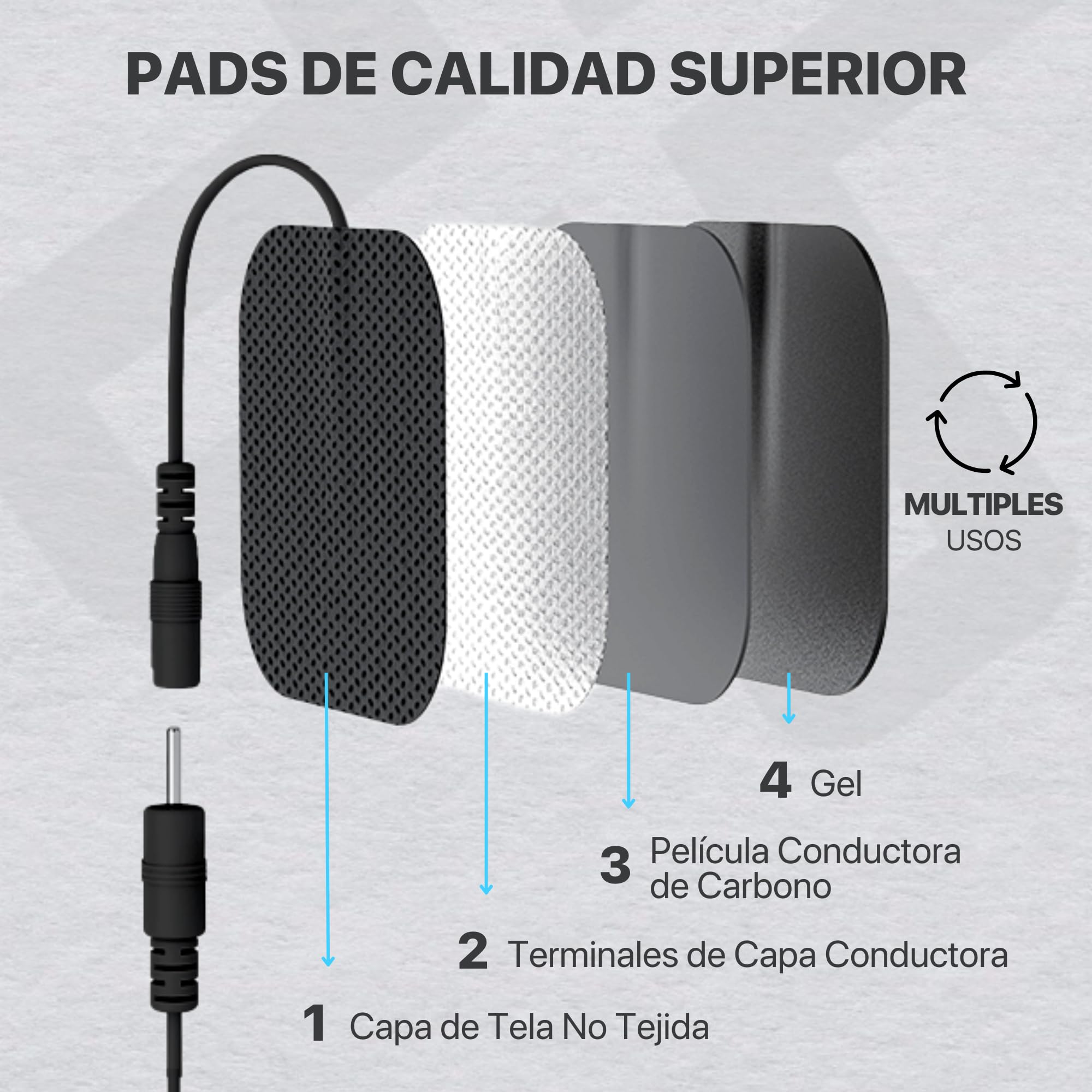 RECOVERY PLUS - Electroestimulador Muscular Digital de 50 Modos, EMS/TENS/FITNESS, Estimulador Portátil 3 en 1 con 4 Almohadillas TENS.
