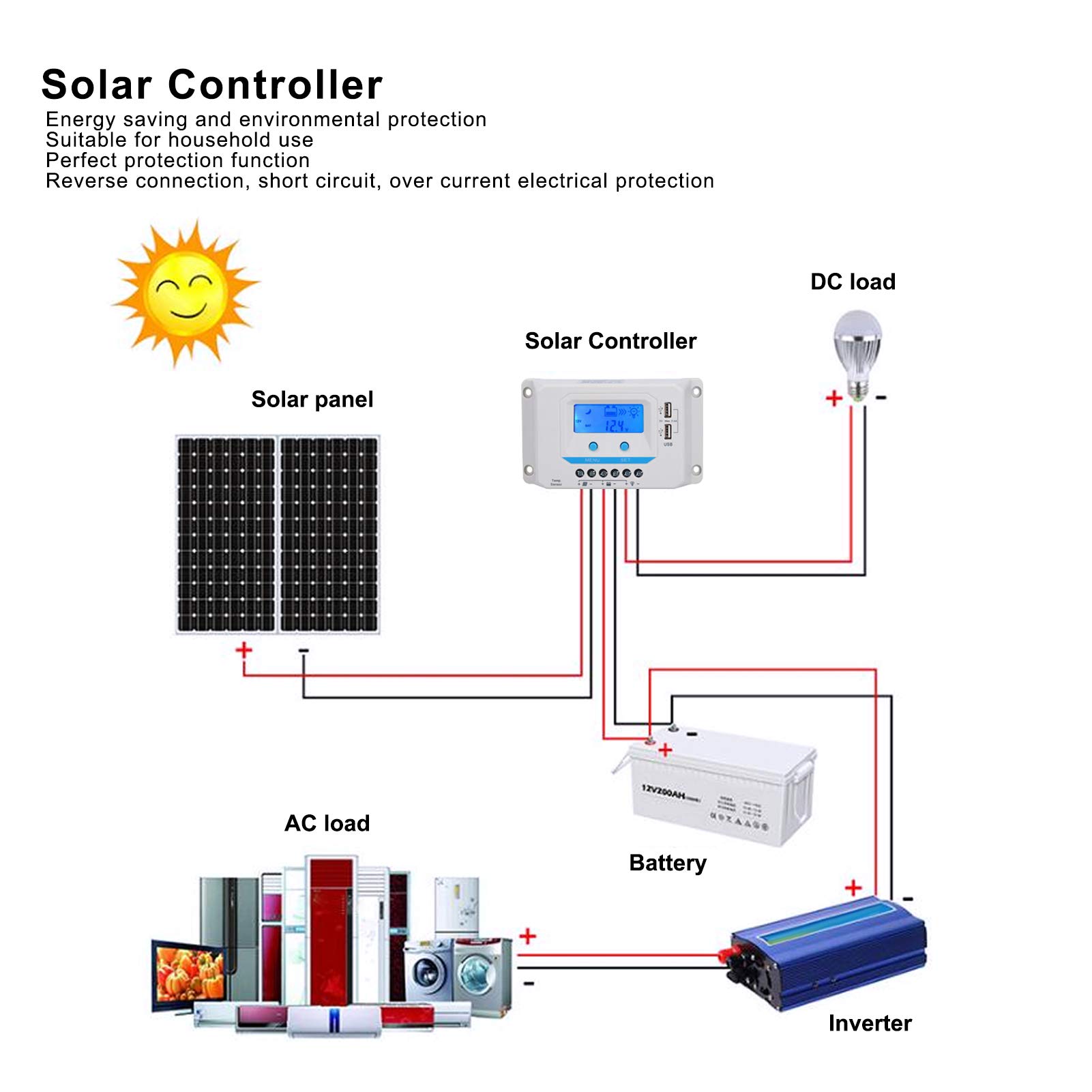 Controlador solar 30a Pwm con pantalla Lcd 12v 24v carcasa de Abs doméstica para regulación del de energía solar