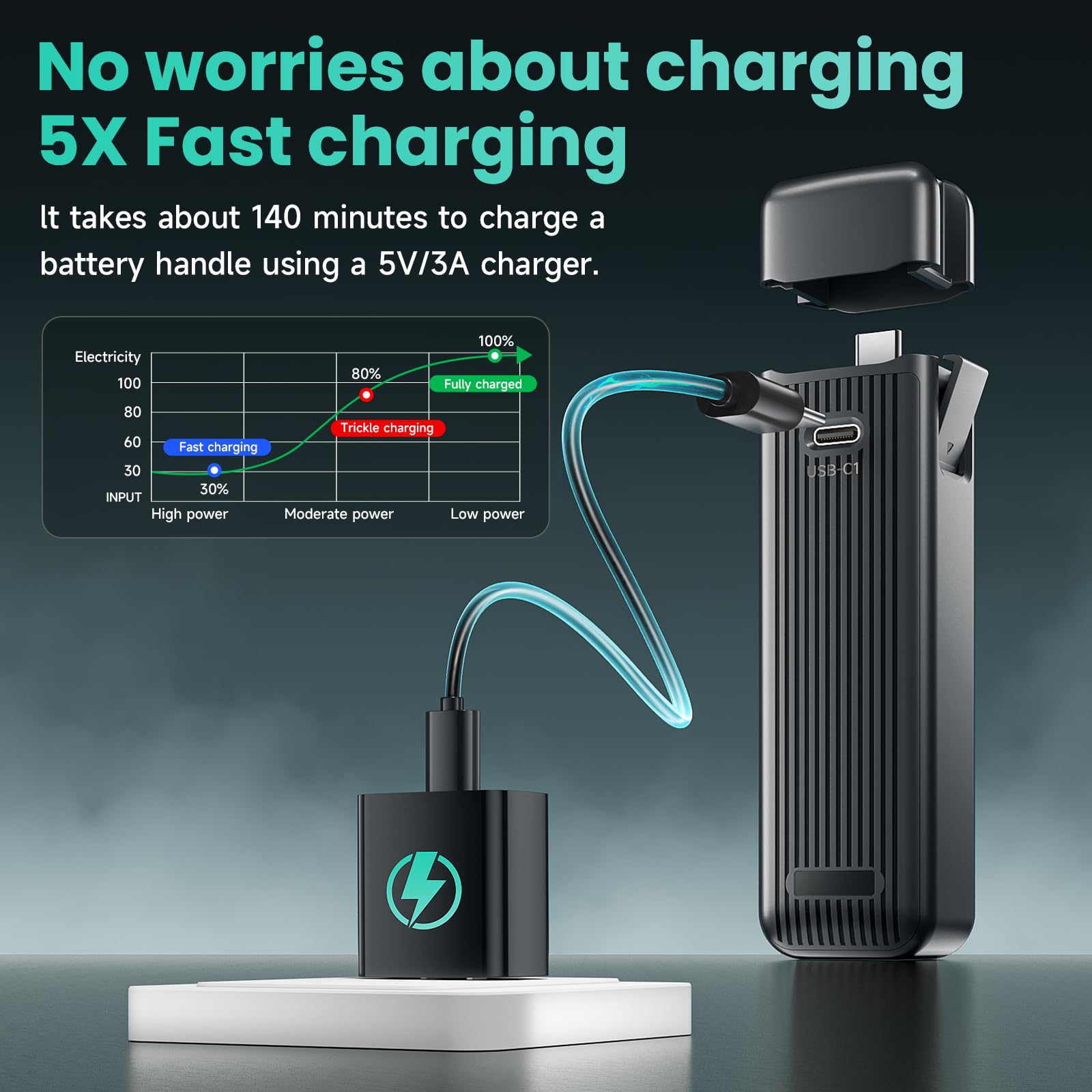 CITYORK 5000mAh impugnatura batteria per DJI Osmo Pocket 3/Pocket 4/Combo/Xtra Muse, batteria per DJI Osmo Pocket 3/Pocket 4 con attacco filettato da 1/4 di pollice e LED, ricarica USB-C1/C2