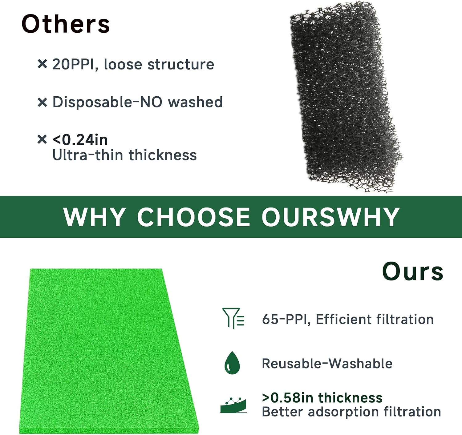 Foam Air Filter Material Sheet 15" X 18" X 5/8", 65-PPI Air Filter Foam, Reusable Filter Material for Most Motorcycle ATV Scooters, Dirt Bike, SXS, UTV Black (Green)