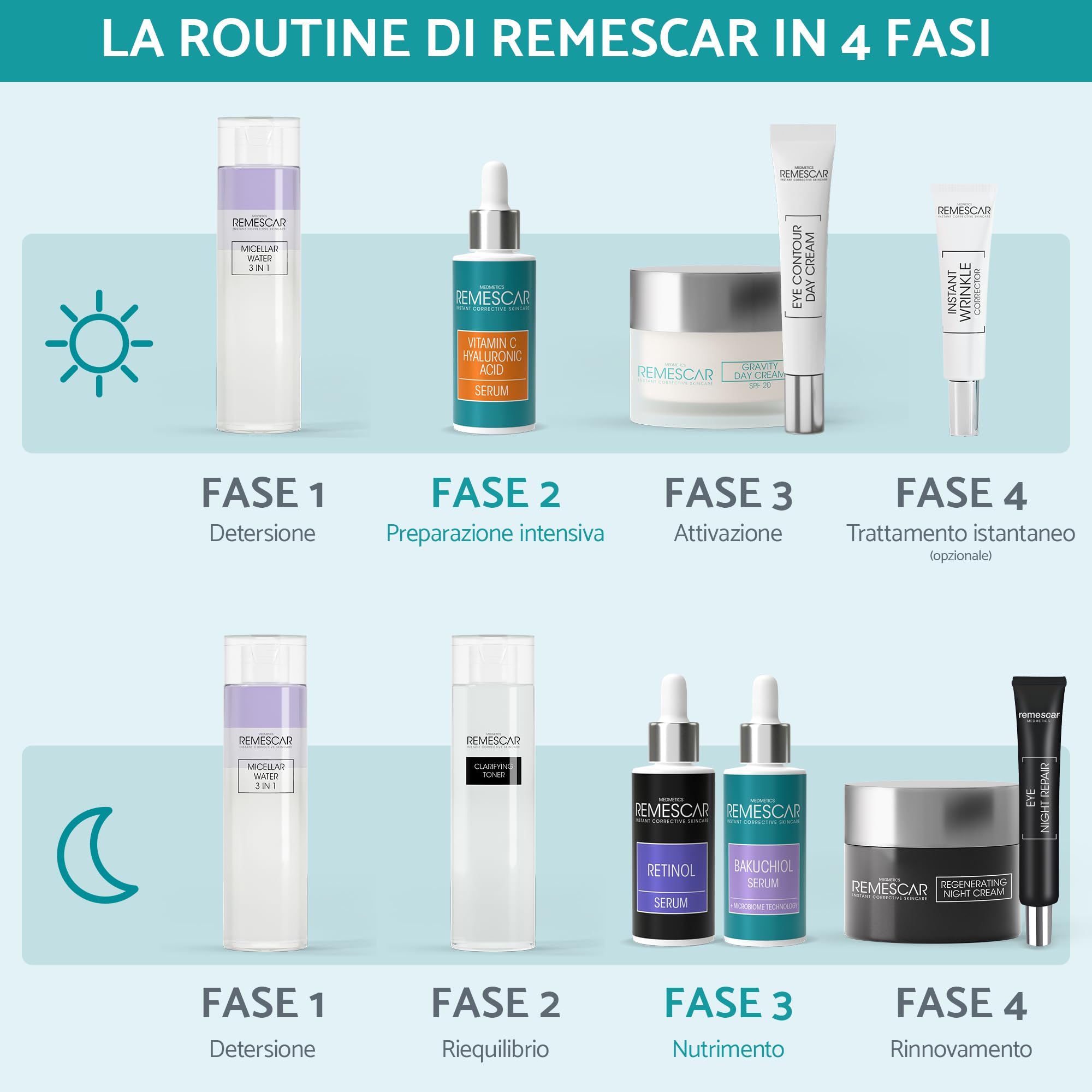 Remescar Correttore Antirughe Istantaneo, 8 ml, Crema Antirughe per Anti-Invecchiamento e Riduzione delle Rughe, Riduce Istantaneamente i Segni dell'Invecchiamento Cutaneo | Clinicamente testato contro le mimicine: pelle visibilmente più liscia e pelle pi