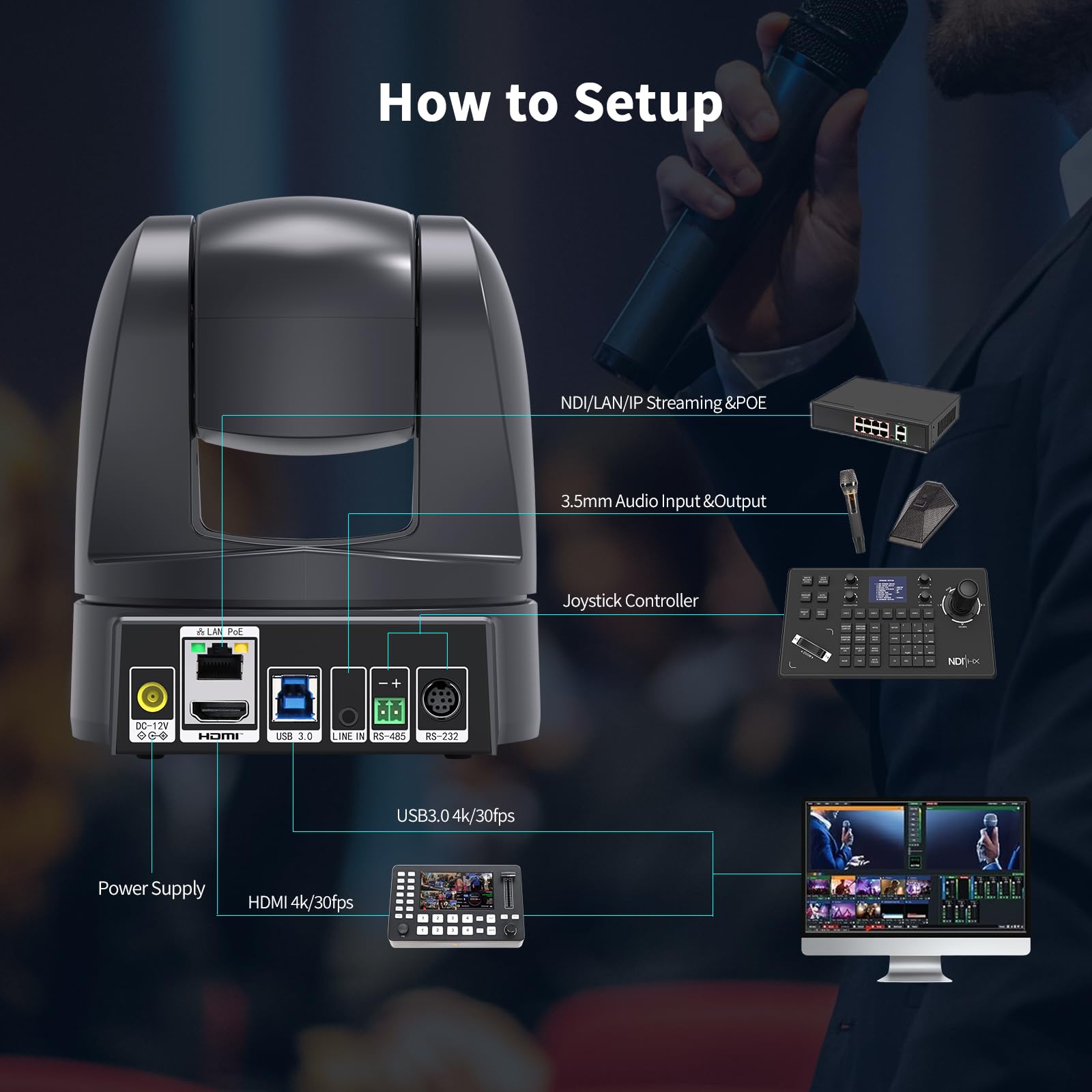 Cámara 4K NDI PTZ 20X, HDMI USB LAN, salidas de videoconferencia, cámara web para culto de iglesia/eventos, servicios/educación, funciona con zoom, Skype, OBS
