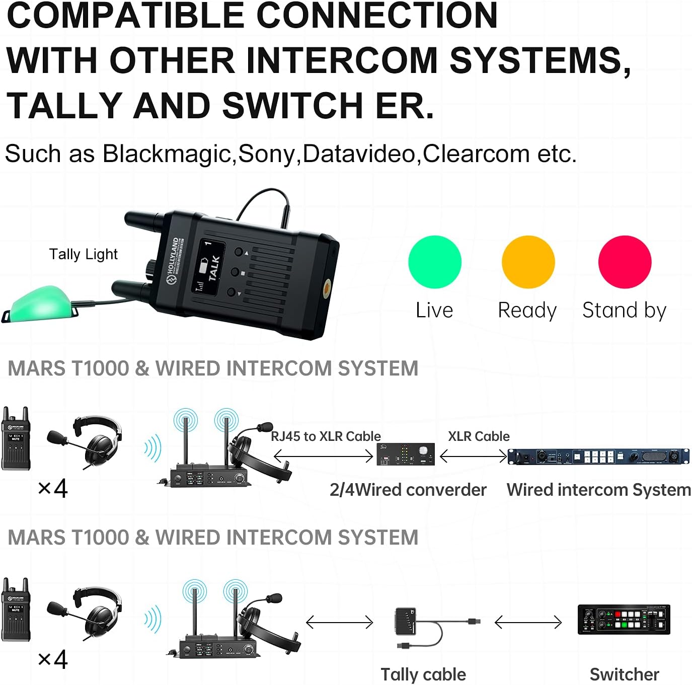 Hollyland Mars T1000 [Official] Full Duplex Wireless intercom System for 5 Users-1 Base Station & 4 Wireless beltpacks with Dynamic Ear Headset & Microphone for Church, Drone, Events, Broadcast. : Electronics