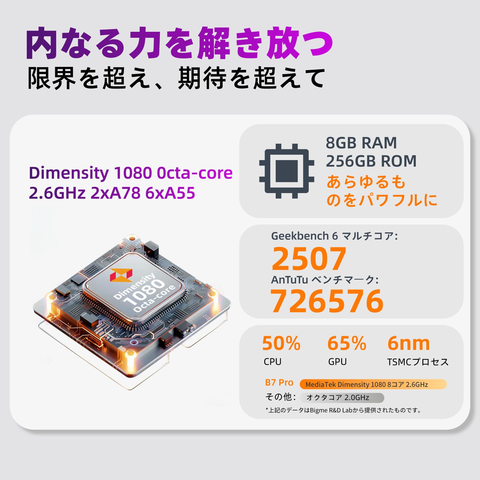 Amazon.co.jp: Bigme B7 7インチ 電子書籍リーダー, 8GB RAM/256GB ROM