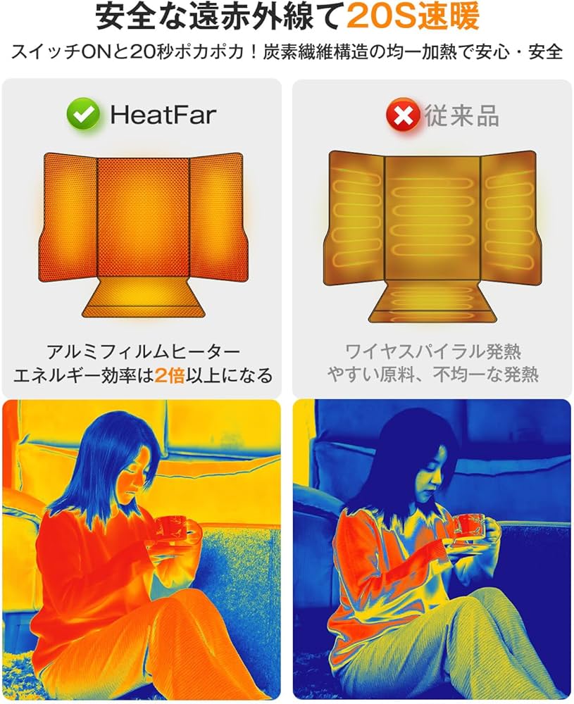 パネルヒーター 四面発熱 高温版 タイマー機能 遠赤外線 Amazon | 【4面発熱 パネルヒーター pro】高温版85℃ 足元ヒーター