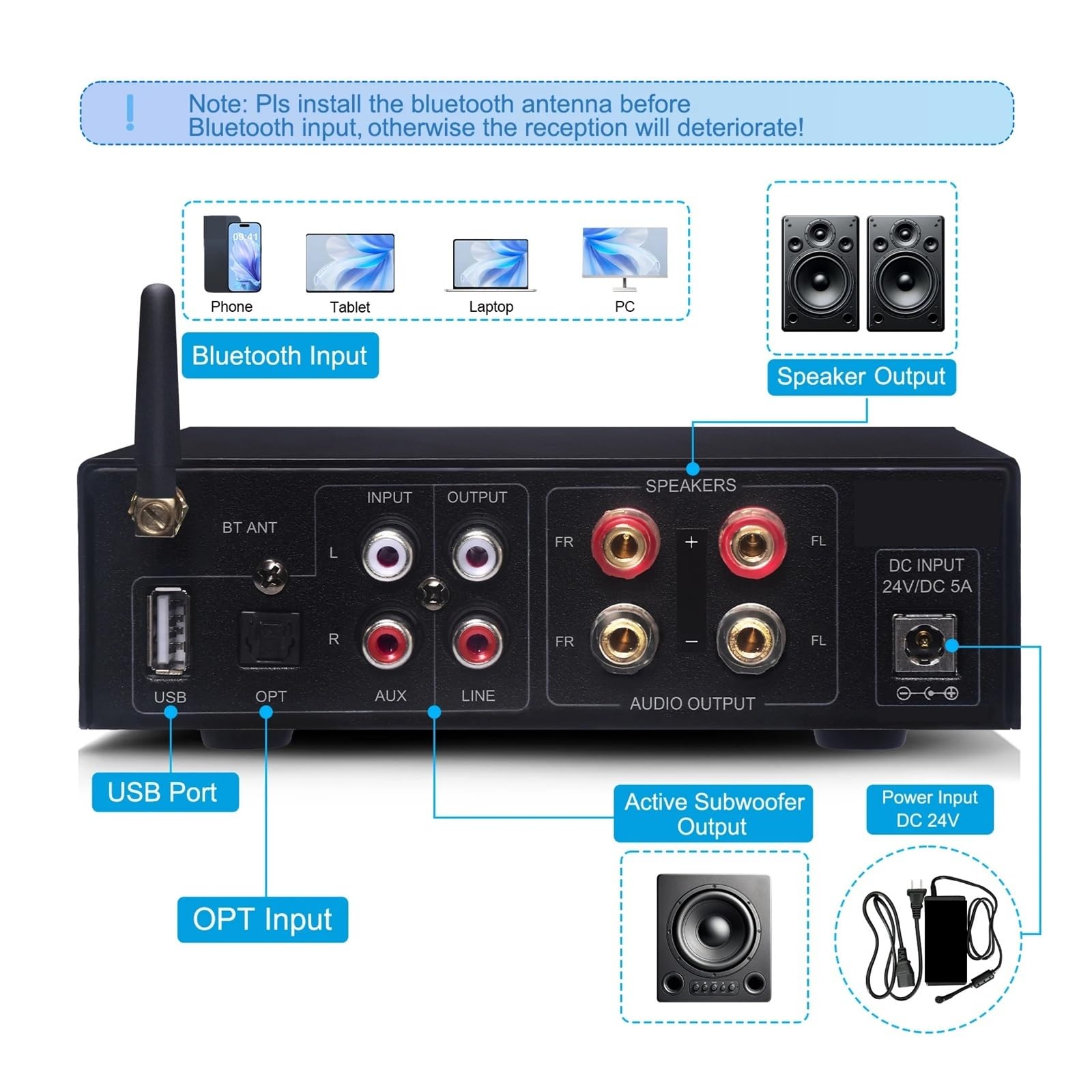 Amplificador de Sonido Mini HiFi estéreo de 100 W, Clase D, Bluetooth, Woofer y Tweeter.