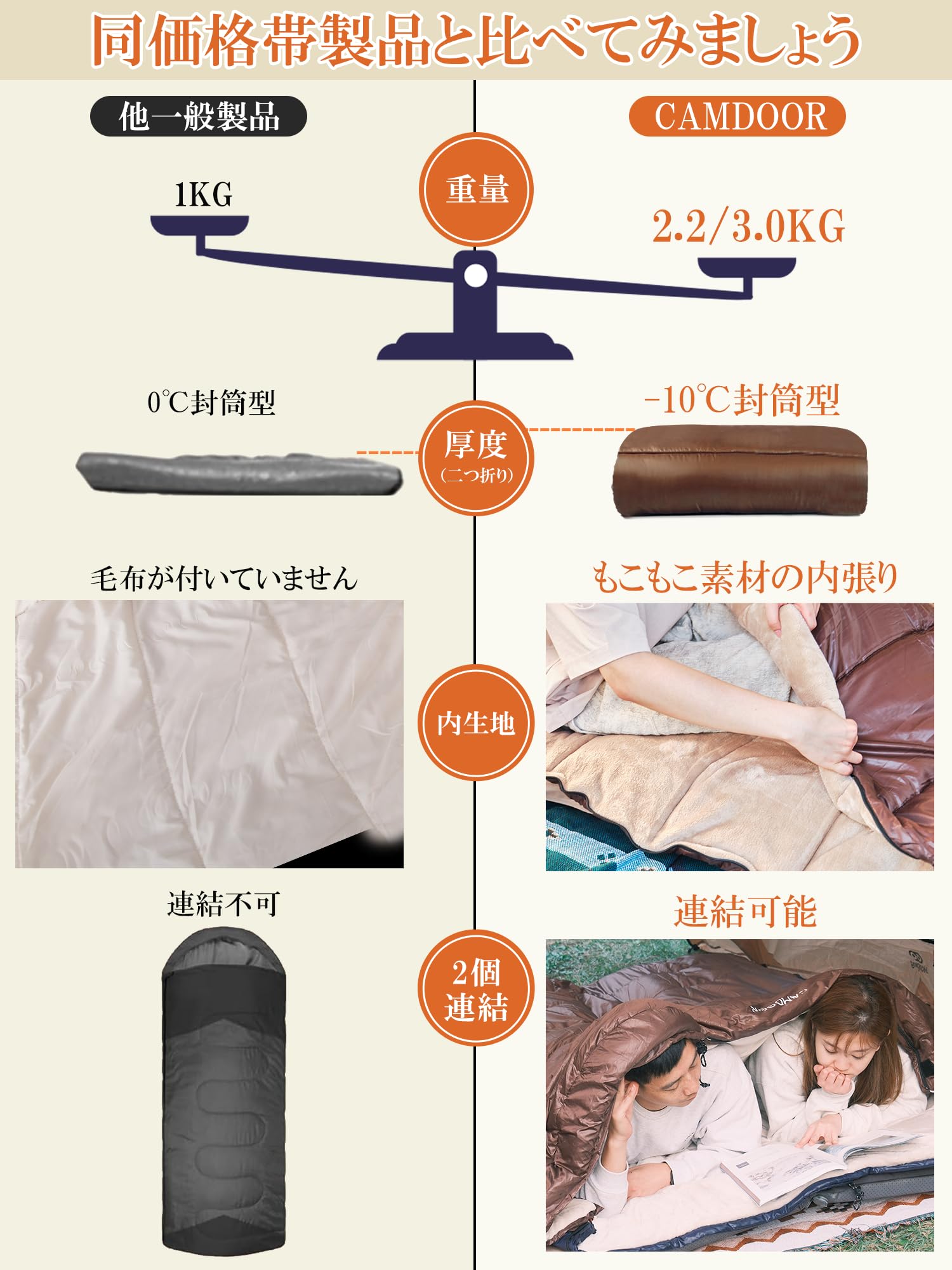 Amazon.co.jp: CAMDOOR 寝袋 冬用【取り外せる帽子&2個連結可 Amazon.co.jp: CAMDOOR 寝袋 冬用【取り外せる帽子&2個連結可