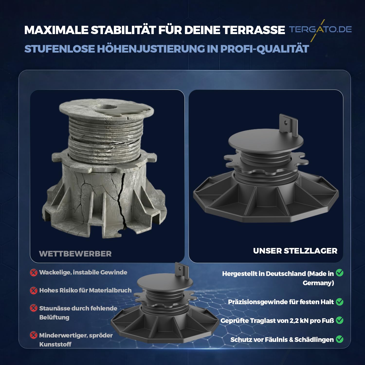 Cuscinetto regolabile in altezza 35-65 mm, set da 10 pezzi, con 10 viti in acciaio inox – Made in Germany – Cuscinetto da terrazza per WPC, legno e alluminio – Piedini regolabili