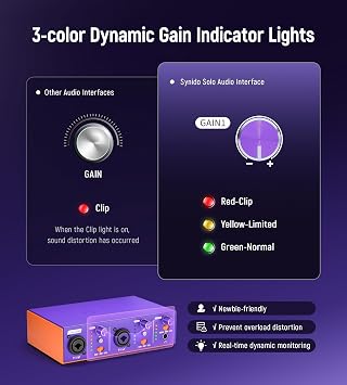 Synido USB C Audio Interface for Recording Music, Streaming