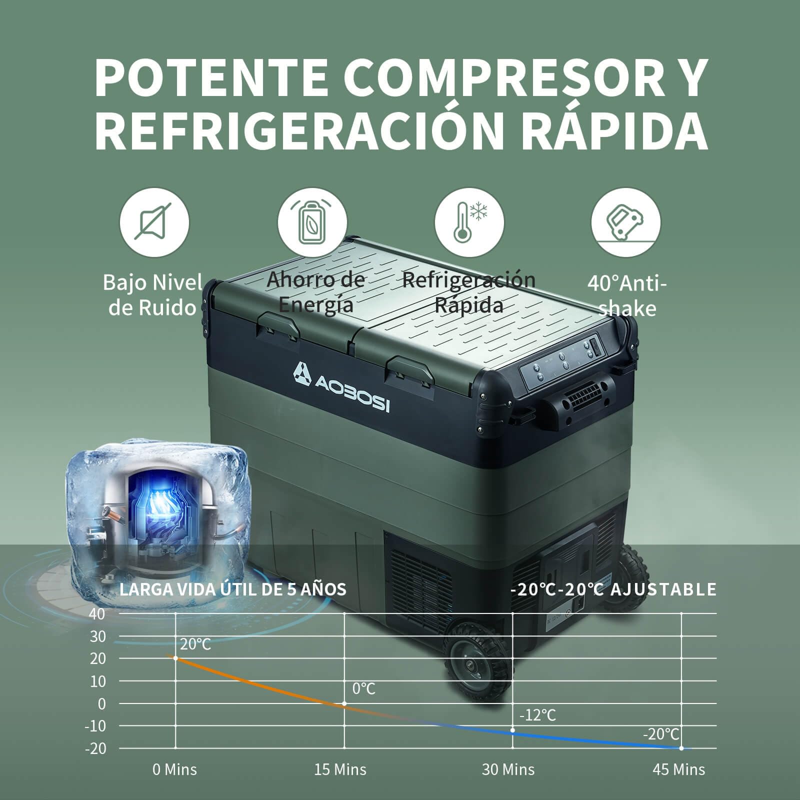 AAOBOSI 50L Nevera Portatil Electrica, Doble Zona, Nevera Coche con APP, Iluminación LED, 12/24V y 100-240V, Puerto de Carga USB, -20°C a 20°C, Nevera 12V con Compresor para Viajes al Aire Libre