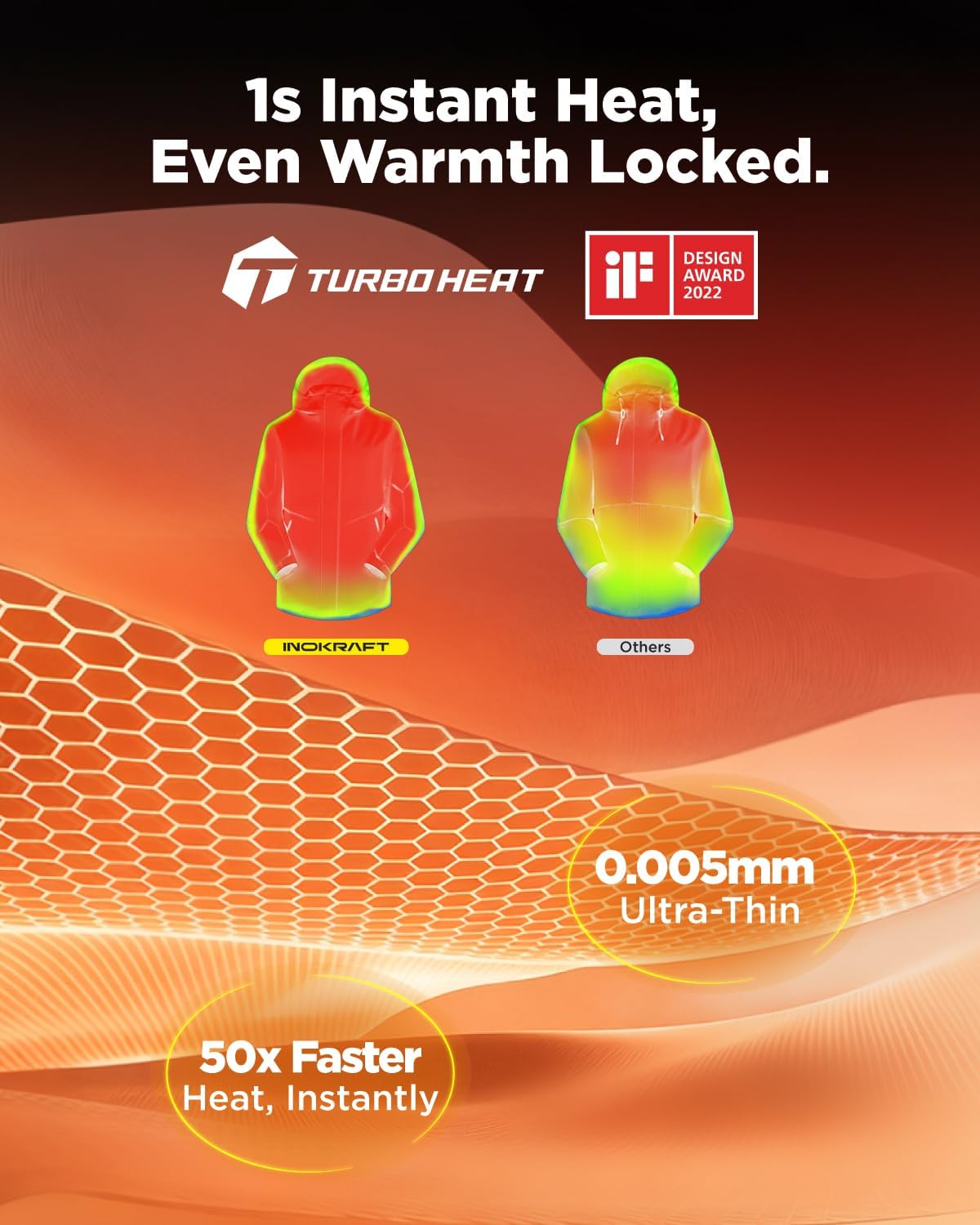 InoKraft Heated Jacket for Women with Rechargeable Battery Pack, Water-Resistant Slim Heated Coat(Included USB-C Cable) - Image 2