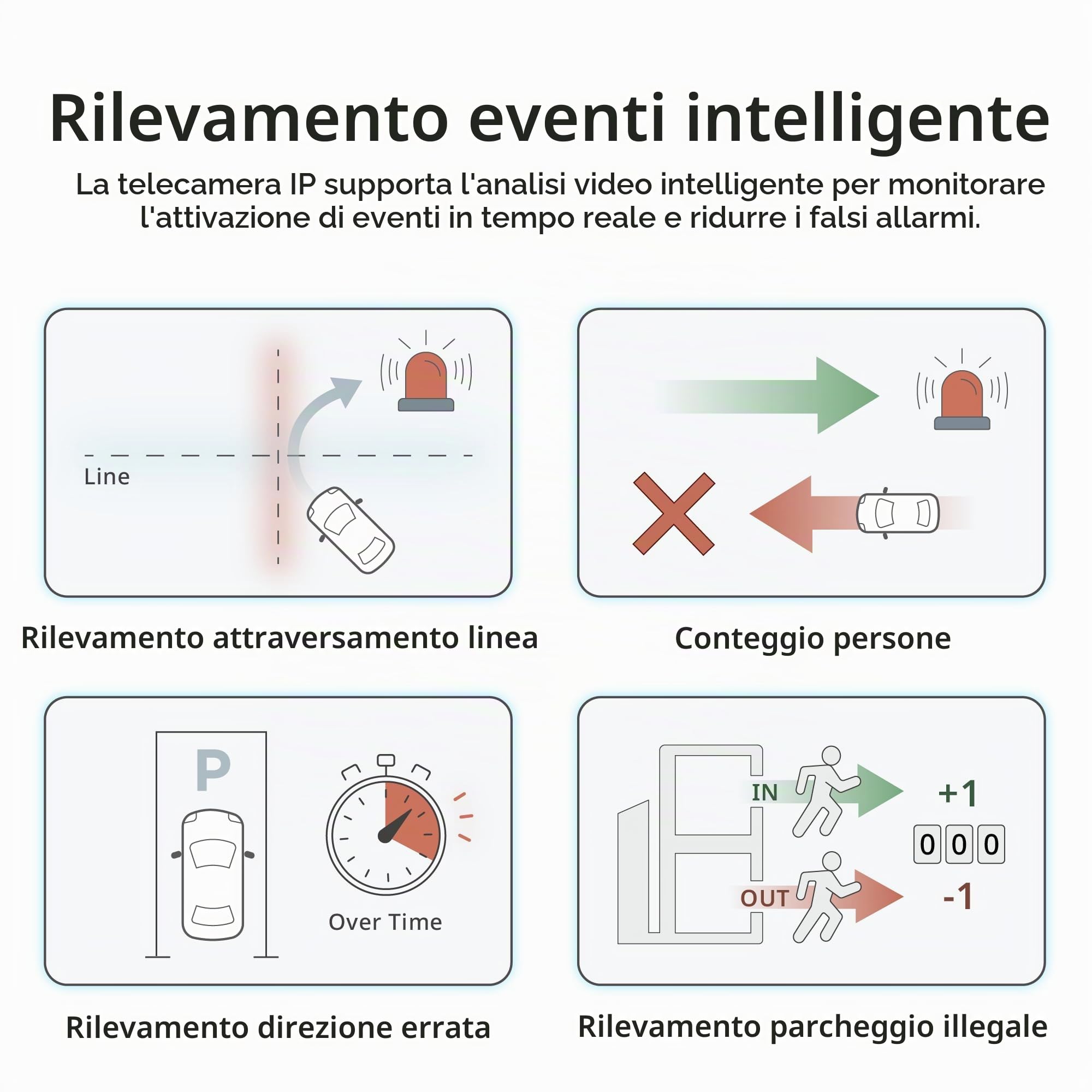 D-Link BCB-P01 Telecamera Bullet da Esterno 2 Megapixel H.265, Telecamera di Sicurezza IP 1080p con Rilevamento Persone, Microfono Integrato, IR fino a 30 m, microSD fino a 1 TB, IP66, PoE o 12V DC