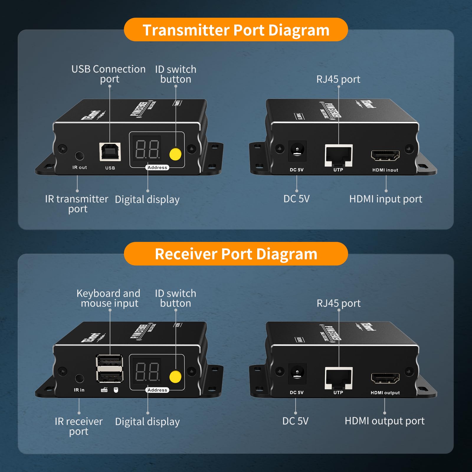 TESmart HDMI KVM Extender 1080P 60Hz sur Simple Câble Cat5e/6 Jusqu'à 120m/393ft, Point/Multipoint à Point/Multipoint, Contrôle à Distance via Souris et Clavier, IR Pass Through (TX et RX)