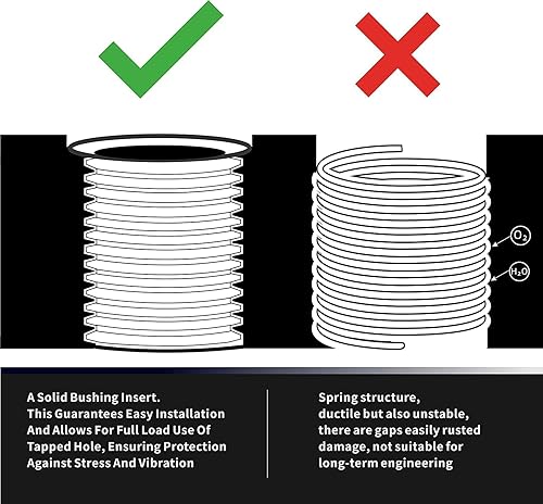 Miniatura 2 de SENNMONN Kit de reparación de rosca M12x1.5 con taladro HSS de inserción de 0.362 in, grifo, avellanado, controlador de instalación, inserto de
