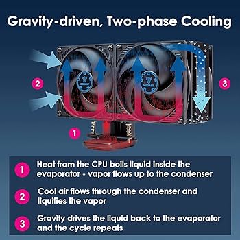ICEGIANT ProSiphon Elite 240mm CPUクーラー ProSiphon Elite – IceGiantCooling