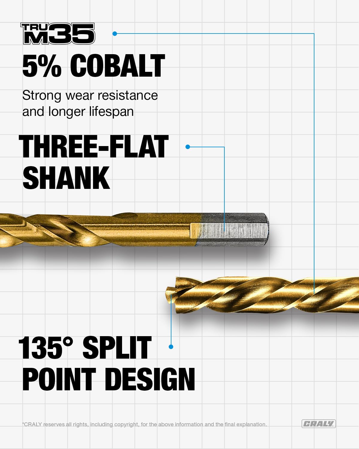 CRALY 21-Piece Cobalt Drill Bit Set, M35 HSS Titanium Coated Jobber Length Twist Drill Bits, Dash Tip & 135 Degree Split Point, 3-Flat Shank, for Hard Metal, Stainless Steel, Cast Iron, Plastic
