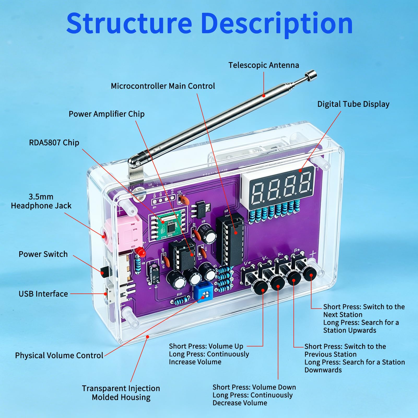 Kit radio FM, kit d'entraînement à la soudure électronique DIY Kit de soudure Module radio récepteur Kit 87-108 MHz (avec étui)