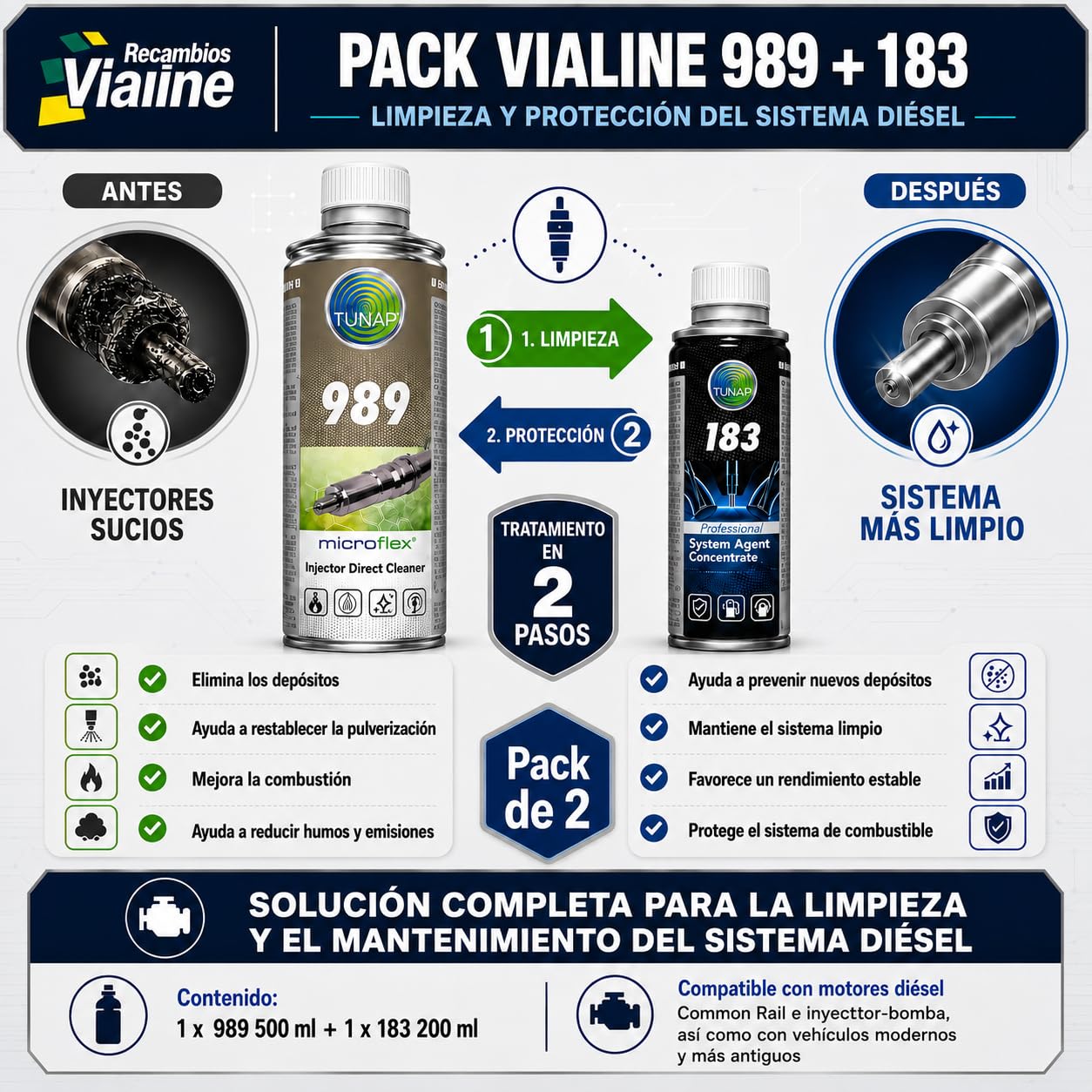 Pack Tratamiento Completo Sistema Diésel | 989 500ml Limpiador de Inyectores + 183 200ml Protector Combustible | Reduce Humo y Emisiones ITV | Mejora Combustión y Rendimiento