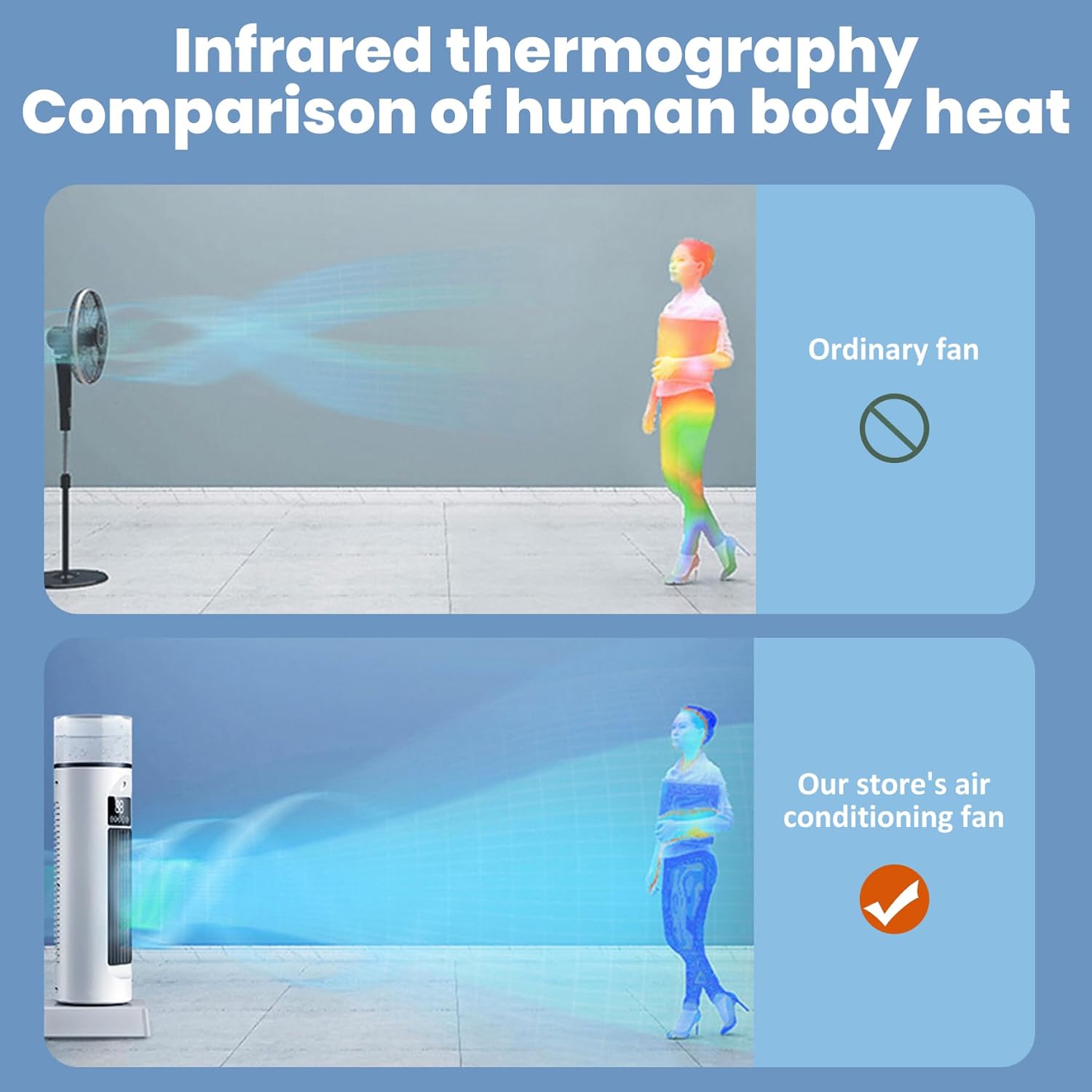 Air Cooling Fan, 2-in-1 6 Wind Speeds Tower Fan with Humidification, 120° Oscillating, 6H Timer, Silent, LED Display Portable Air Conditioner with Remote for Bedroom Living Room Office, White..