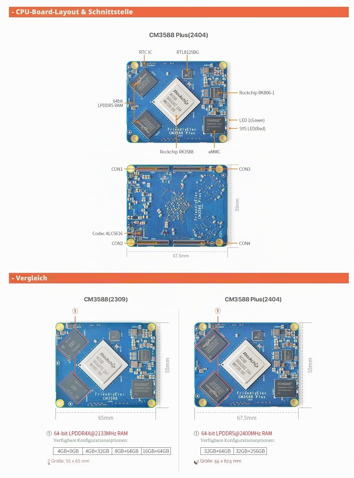 youyeetoo CM3588 Plus Mini NAS Plattform, 8K Video, RK3588,OpenMediaVault fit,16/32GB RAM, 4 x M.2 PCIe3.0 Sockel, NAS Lösungen, Home Server,Lokaler Cloud Speicher，Micro Computer (16G+64G,NAS-Kit)