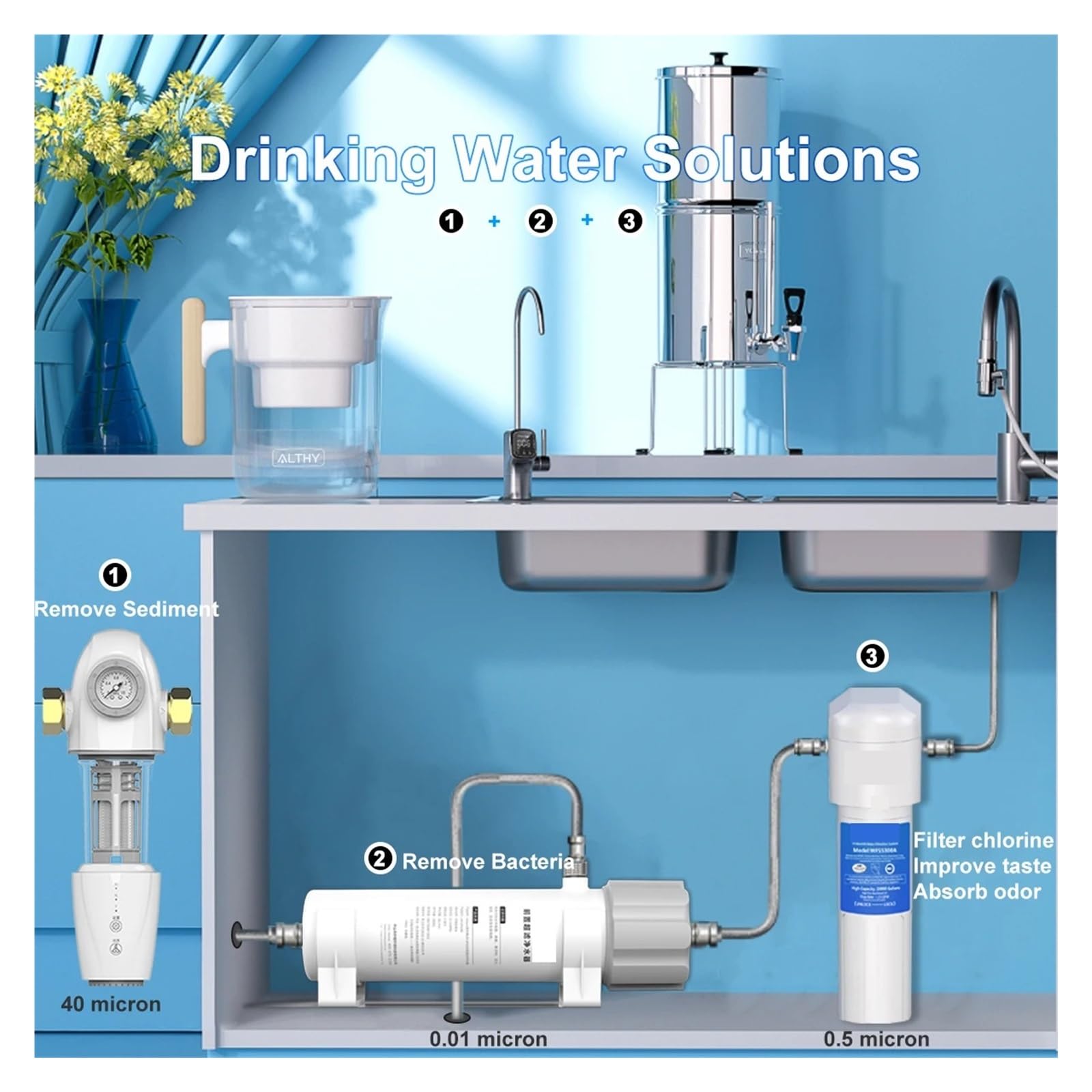 0,01 μm PVDF-Ultrafiltrations-Wasserfilter-Reinigungssystem, waschbare UF-Membran, Trinkwasser Effektive Sedimententfernung