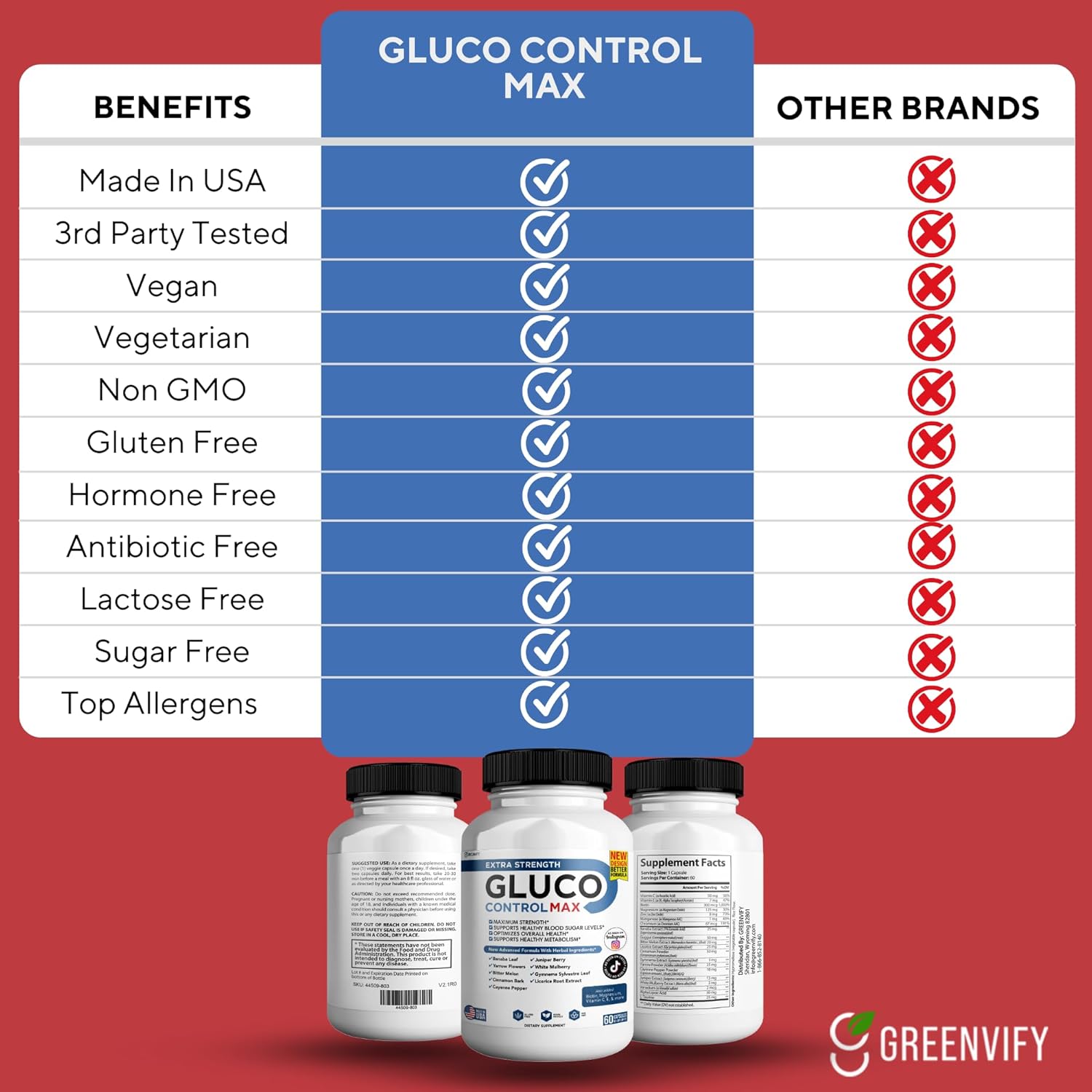 Gluco Control Max All Natural Formula to Maintain Healthy Levels, Maximum Strength Daily Formula Blood Reviews (5 Pack - 300 Capsules)