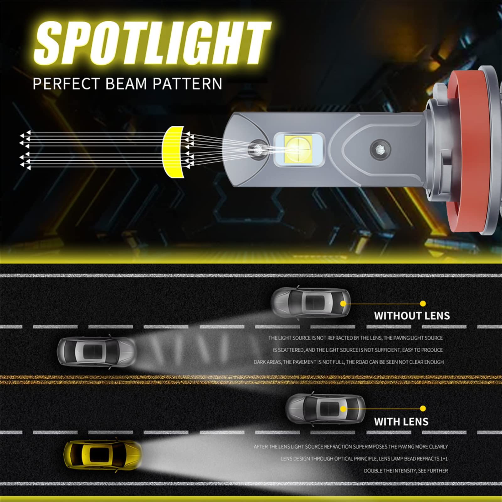 Bombillas LED Super Bright 75W 6000K Reemplazo De Luz LED Blanca Halógena, Paquete De 2,H1