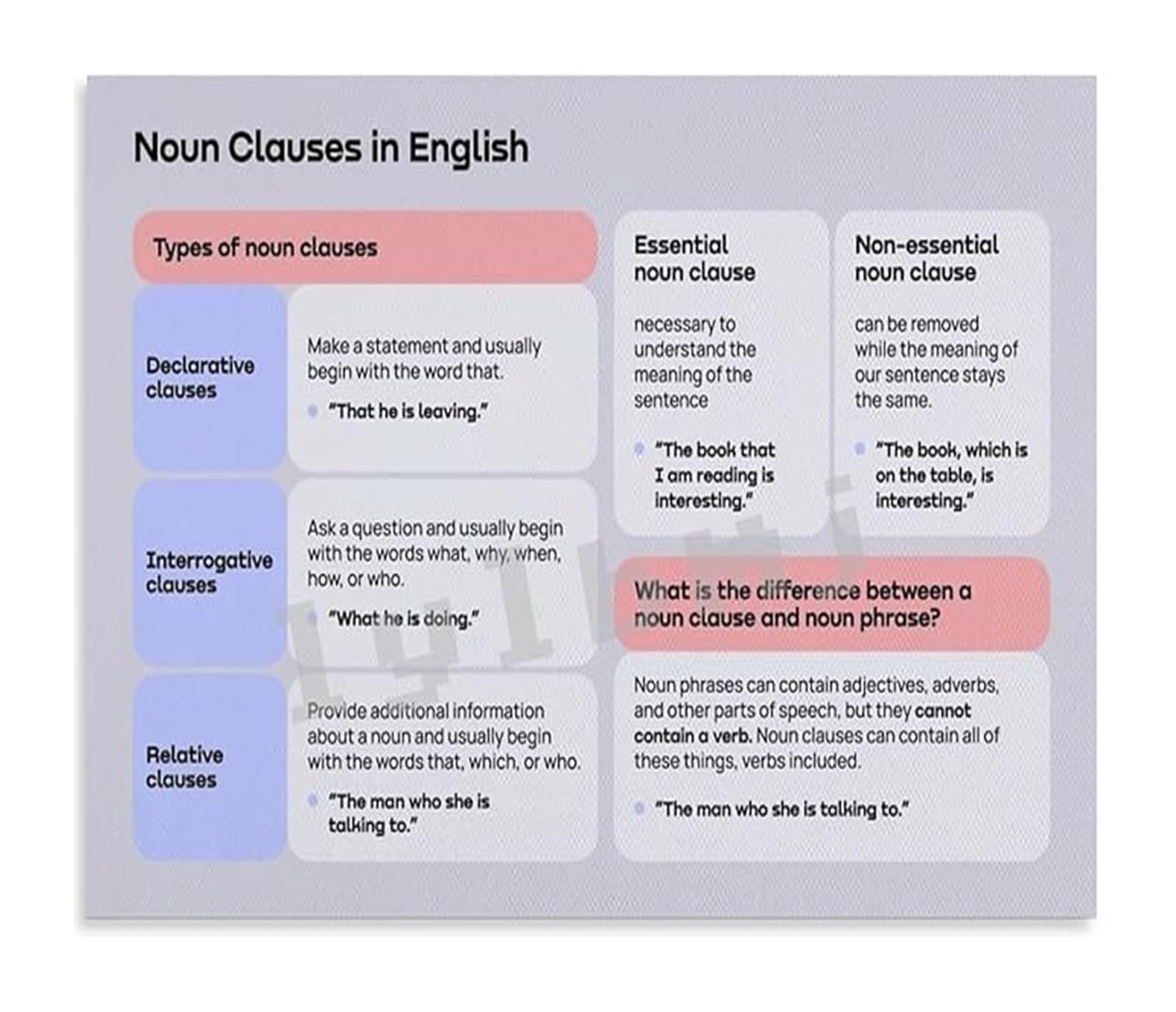 FNYUVNFAF Language Arts Canvas Wall-Art English Grammar Educational Chart Noun Clause Poster for Homeschool Classroom Decor Unframed,16x24inch(40x60cm)