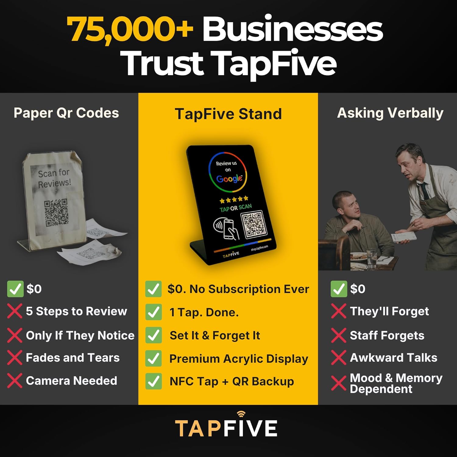Google Review Stand by TapFive – NFC Tap & QR Code Sign for Restaurants, Salons, Retail & Front Desks | QR Code Stand - Zappy Fast | No Monthly Fees (Black, 1 Stand)