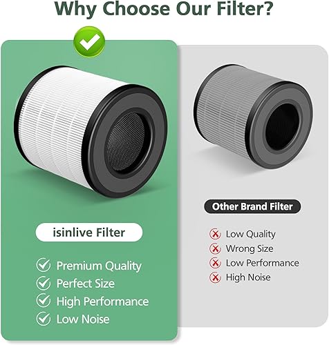 Miniatura 6 de Paquete de 2 filtros de repuesto PU-P05AC201B True HEPA compatibles con purificadores de aire FULMINARE PU-P05 y purificadores de aire Purivortex