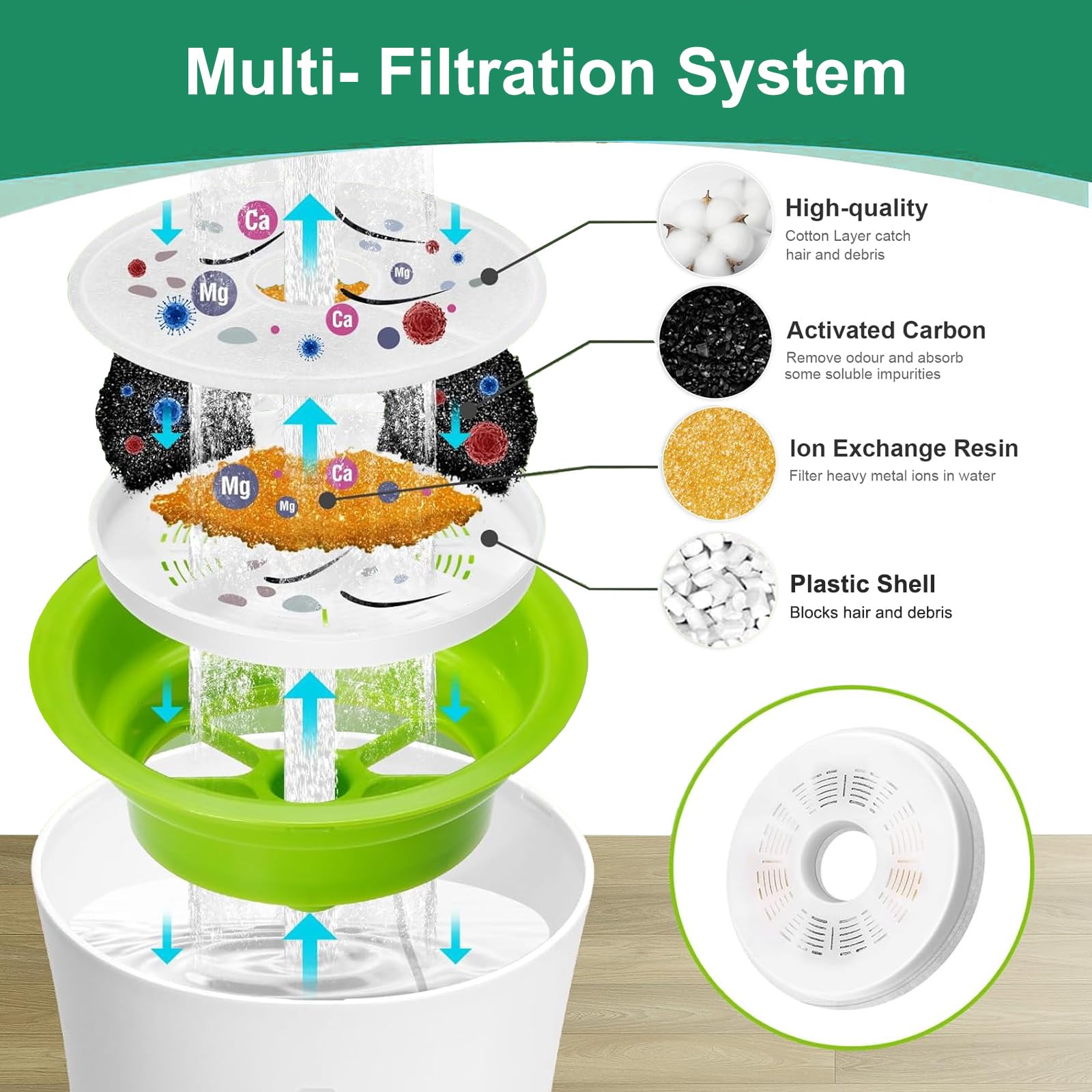 Filtri Di Ricambio Per Fontanella Acqua Gatti - Confezione Da 8 Pezzi Con Resina E Carboni Attivi - Foto 5