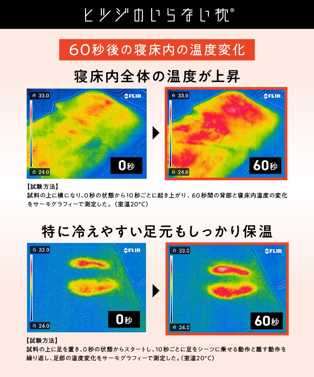 Amazon｜【瞬間発熱・抗菌防ダニ】 ヒツジのいらないシーツ ー