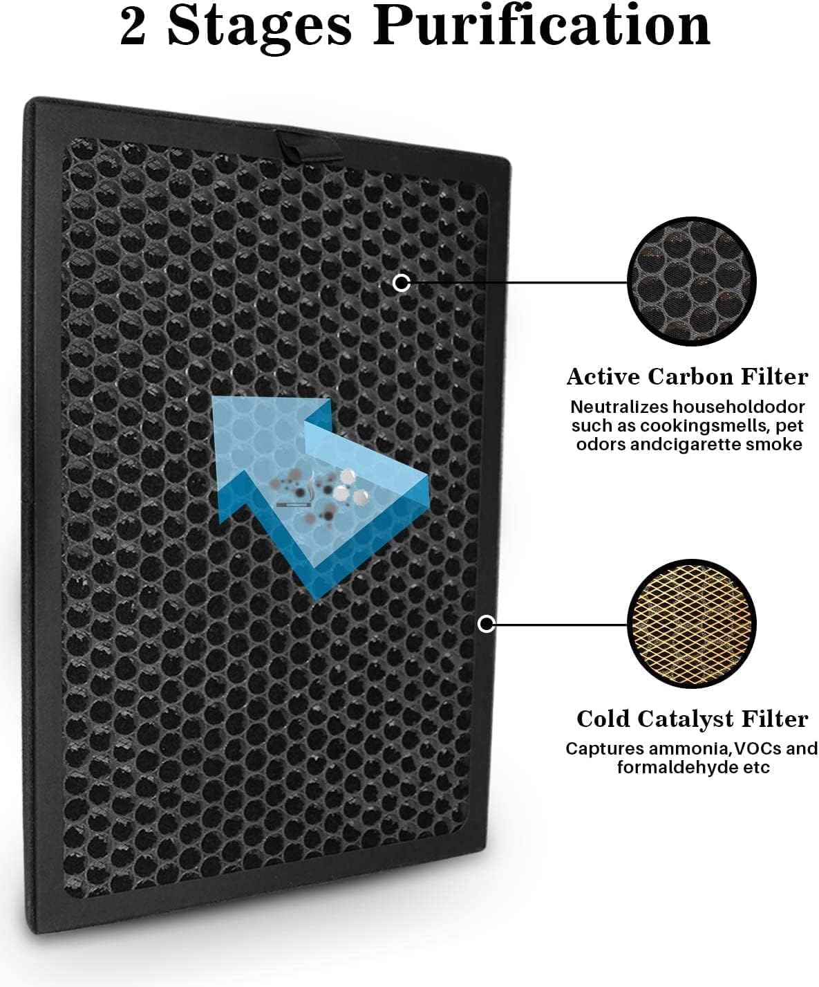 Okaysou AirMax 8L Air Purifier Replacement Active Carbon & Cold Catalyst Filter B
