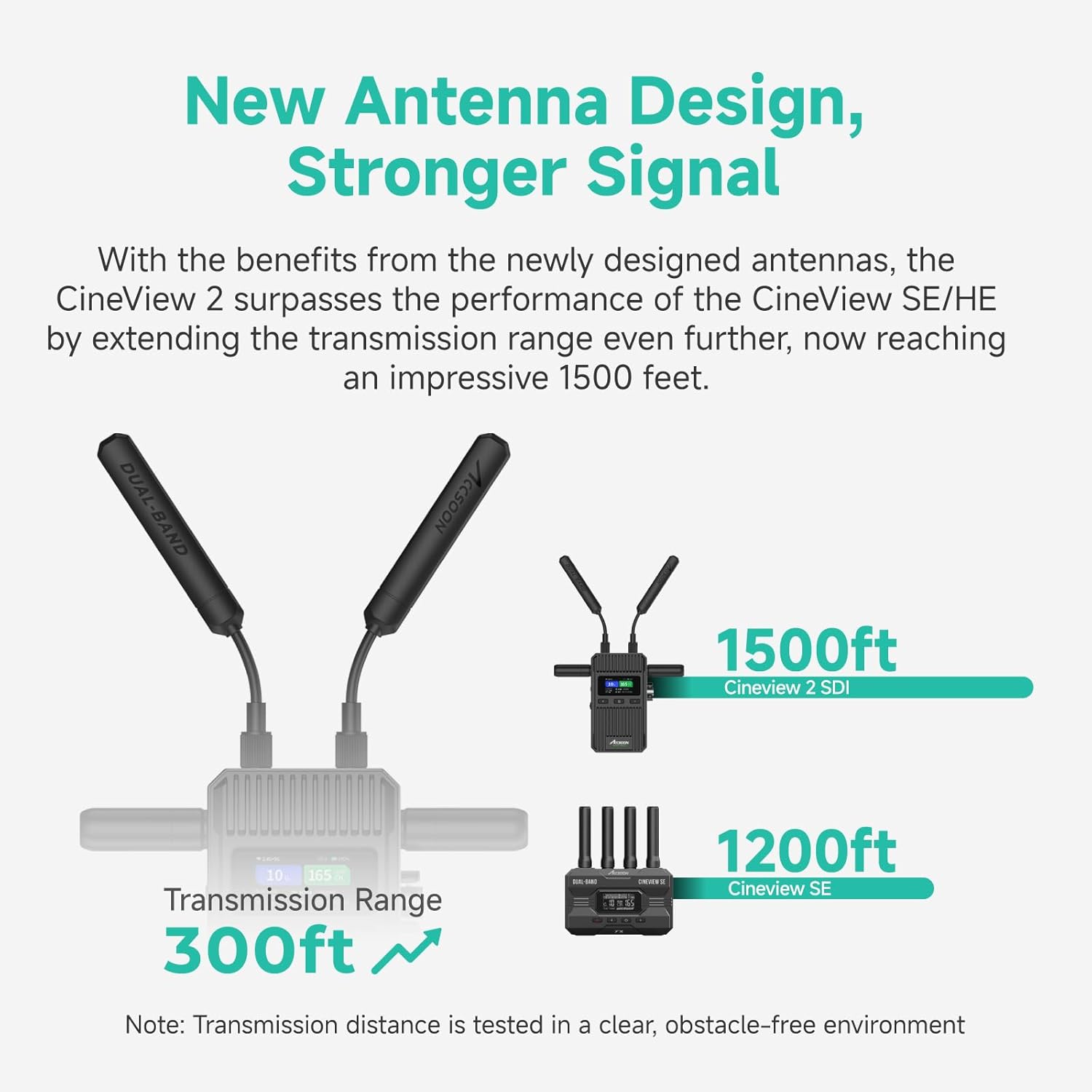 Accsoon CineView 2 SDI HDMI Wireless Video Transmission System, Dual-Band 1500ft Range 50ms Latency, UVC Livestream, 4 App Monitoring, Compatible with CineView M7 Pro/HE/SE/Quad for Videography