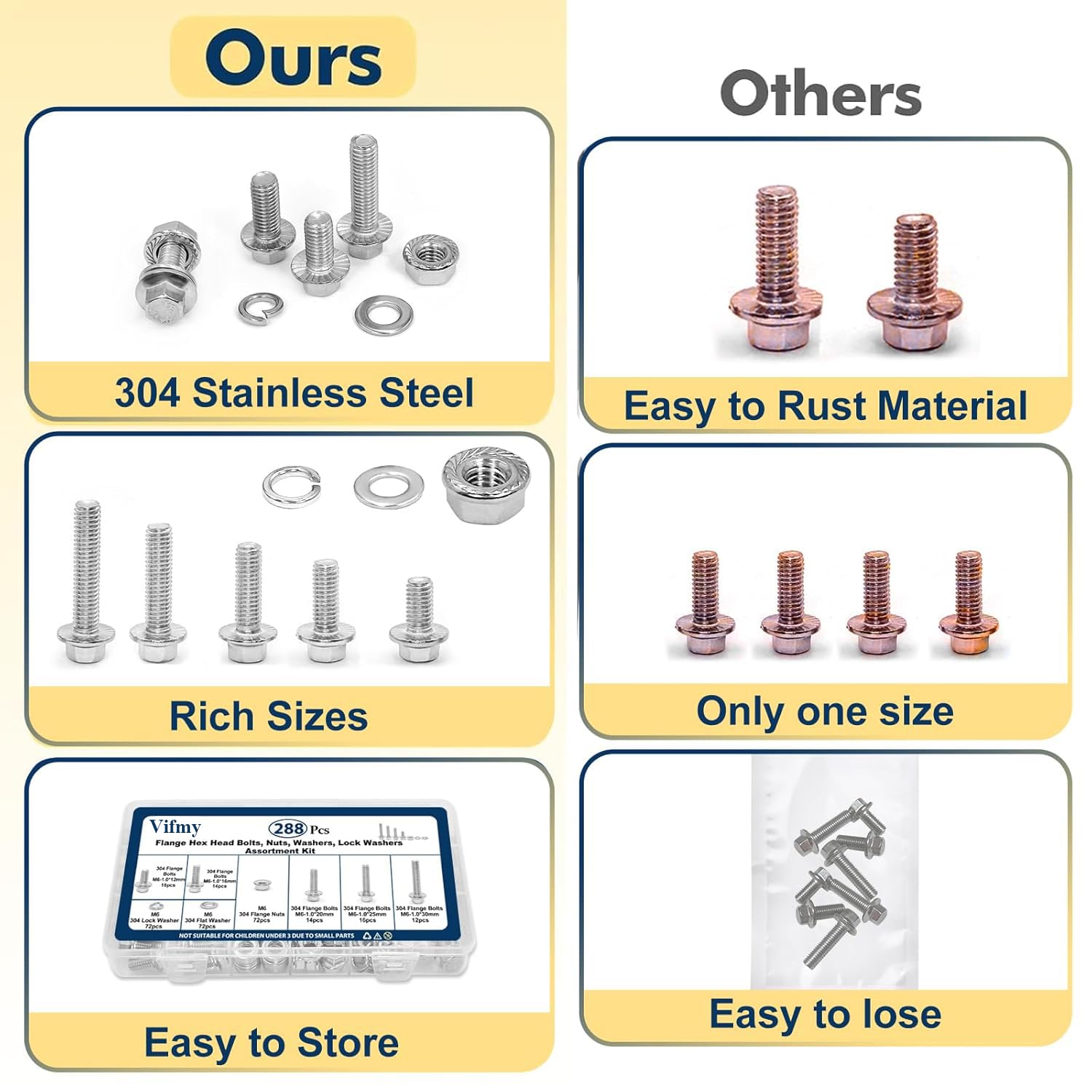 Stainless Steel Flange Bolt & Nut Kit - 288 Pcs -6