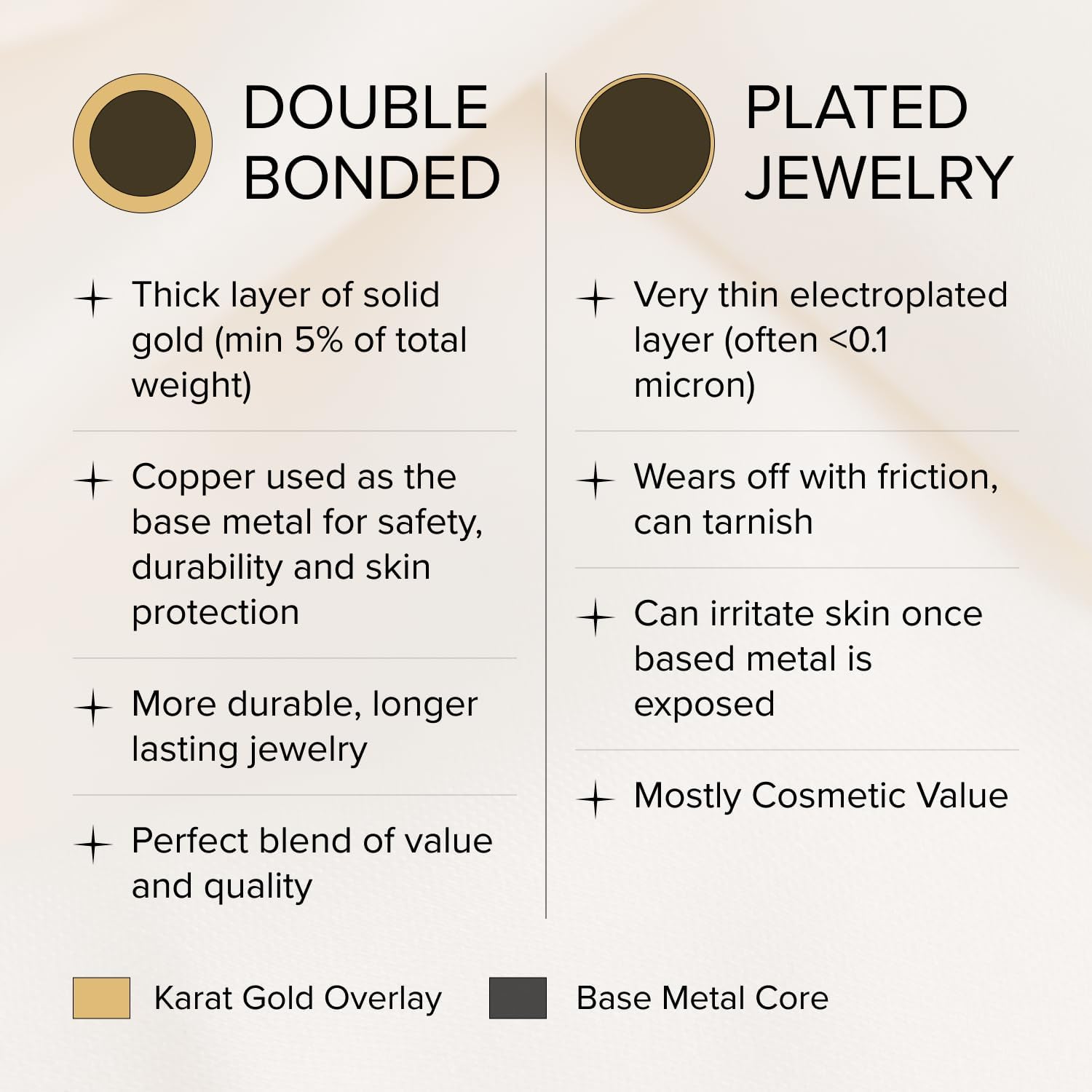 CROSS + CROWN Premium 14K Yellow Gold Cross Pendant, Durable Double-Bonded 14K Pendant for Necklace, Women & Mens Polished Gold Cross for Chain, Handcrafted Religious Jewelry in the USA, XXL