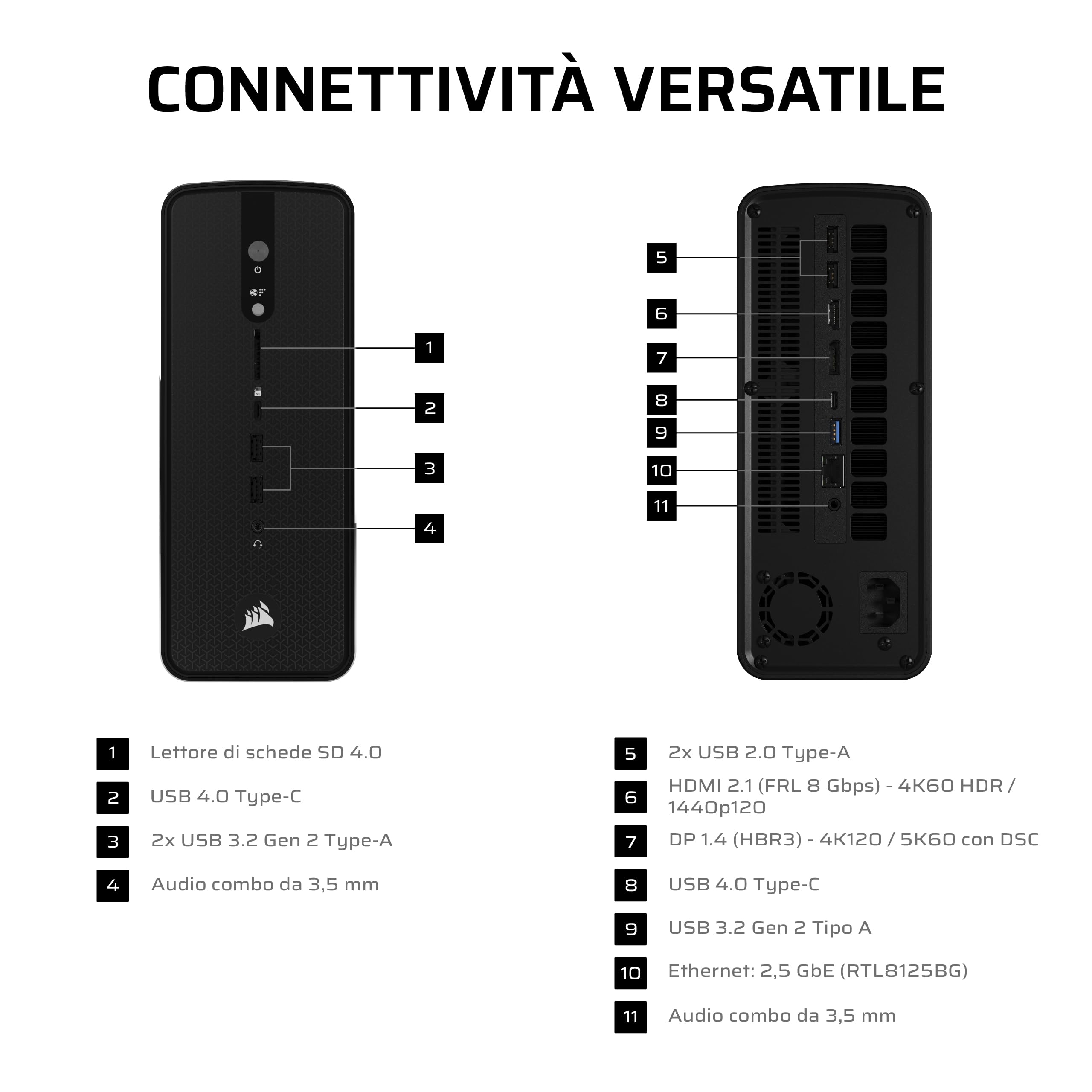 Corsair AI WORKSTATION 300 PC Desktop – CPU AMD Ryzen AI Max 385 – iGPU AMD Radeon 8050S (Fino a 48 GB di vRAM) – 64 GB di Memoria LPDDR5X 8000MHz – 1TB di SSD M.2 – Nero