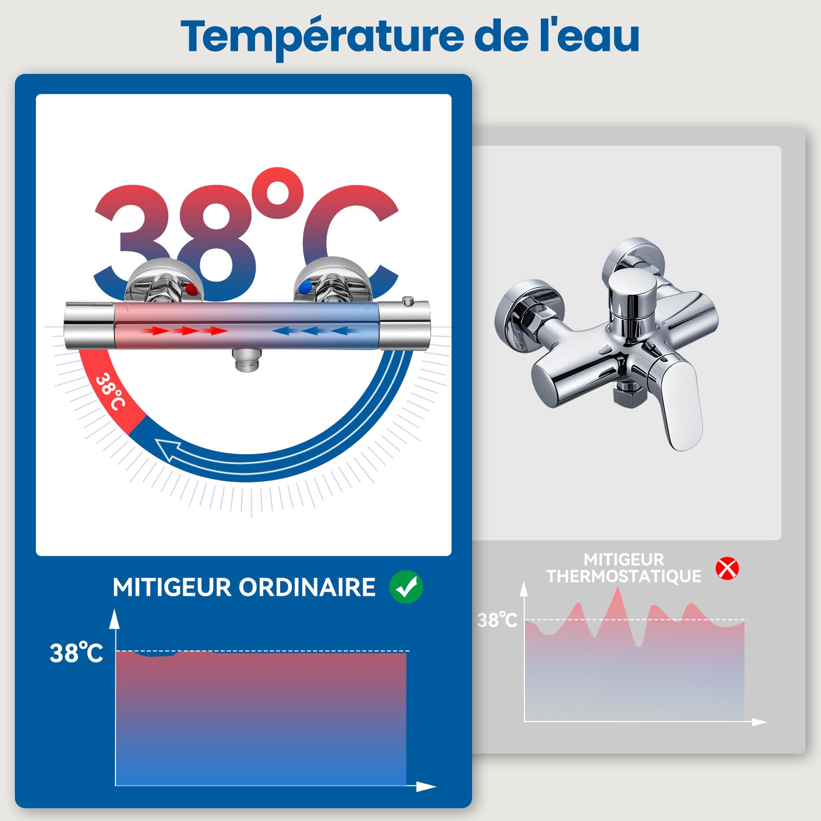Auralum Mitigeur Douche Thermostatique, Robinet Douche avec Bouton Sécurisé à 38°C Anti-brûlure Mitigeur, Mitigeur pour Douche Murale Alliage, Contrôle de la température, Chromé