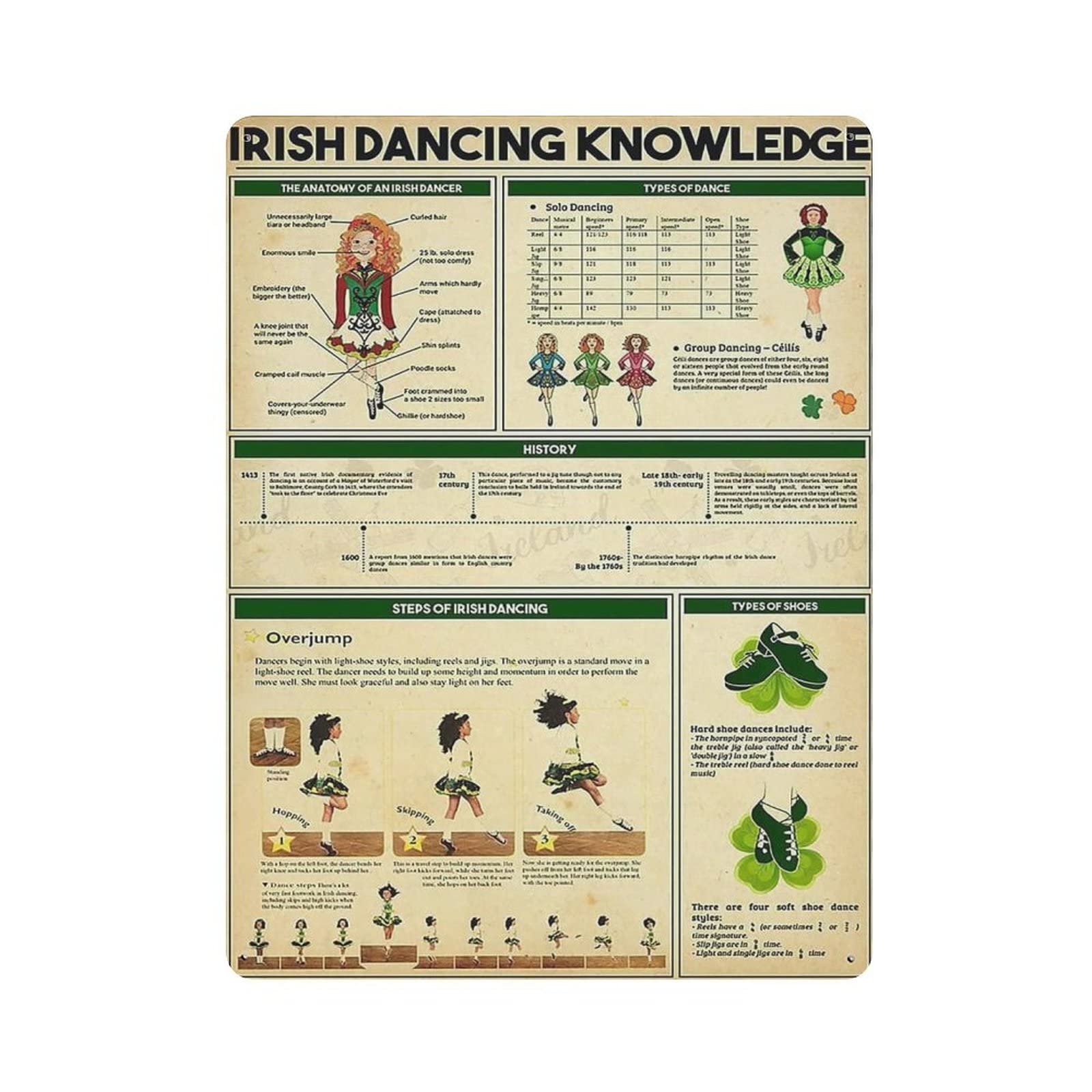 Hdadwy Irish Dancing Knowledge Poster Metal Tin Sign Art Wall Plaque Decor Vintage Retro Sign Iron Painting Aluminum Sign for Home Decor Bar Shop Men Cave Outdoor Garage Indoor 16"x12"